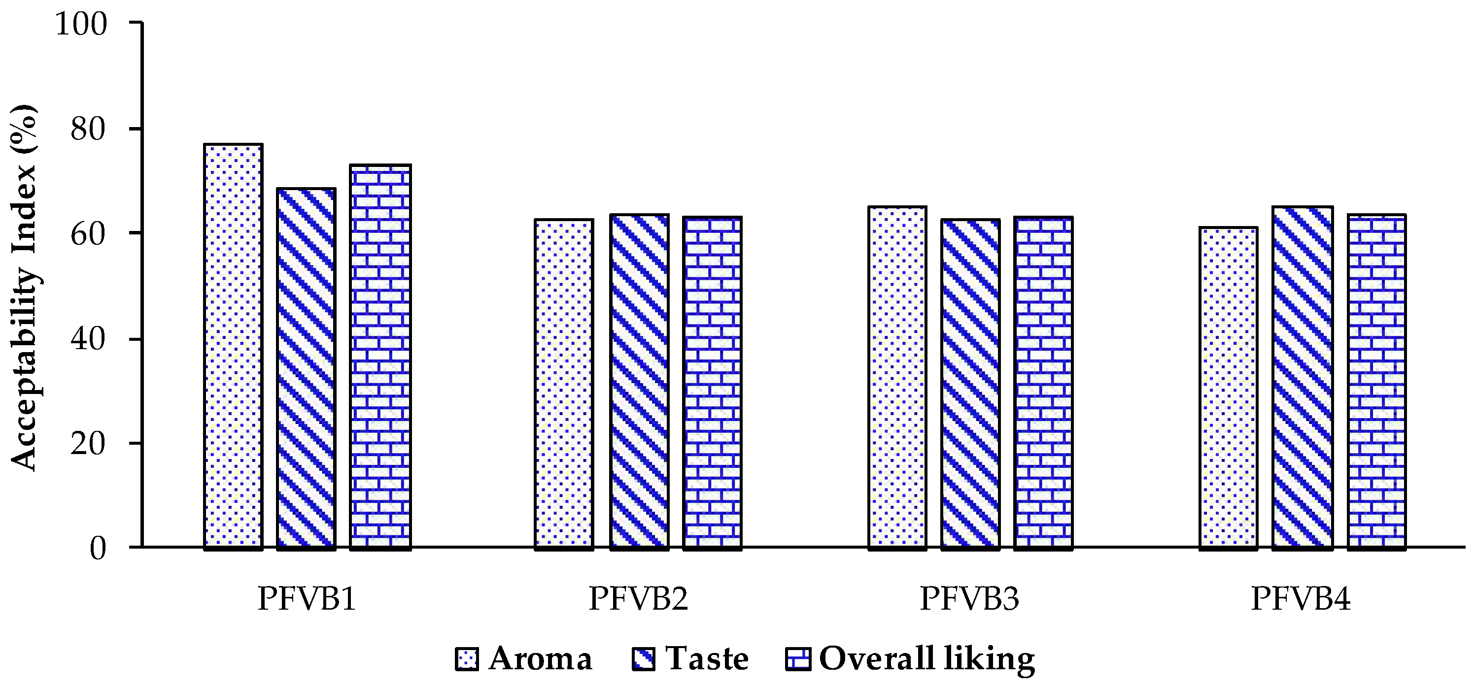 Preprints 139617 g005