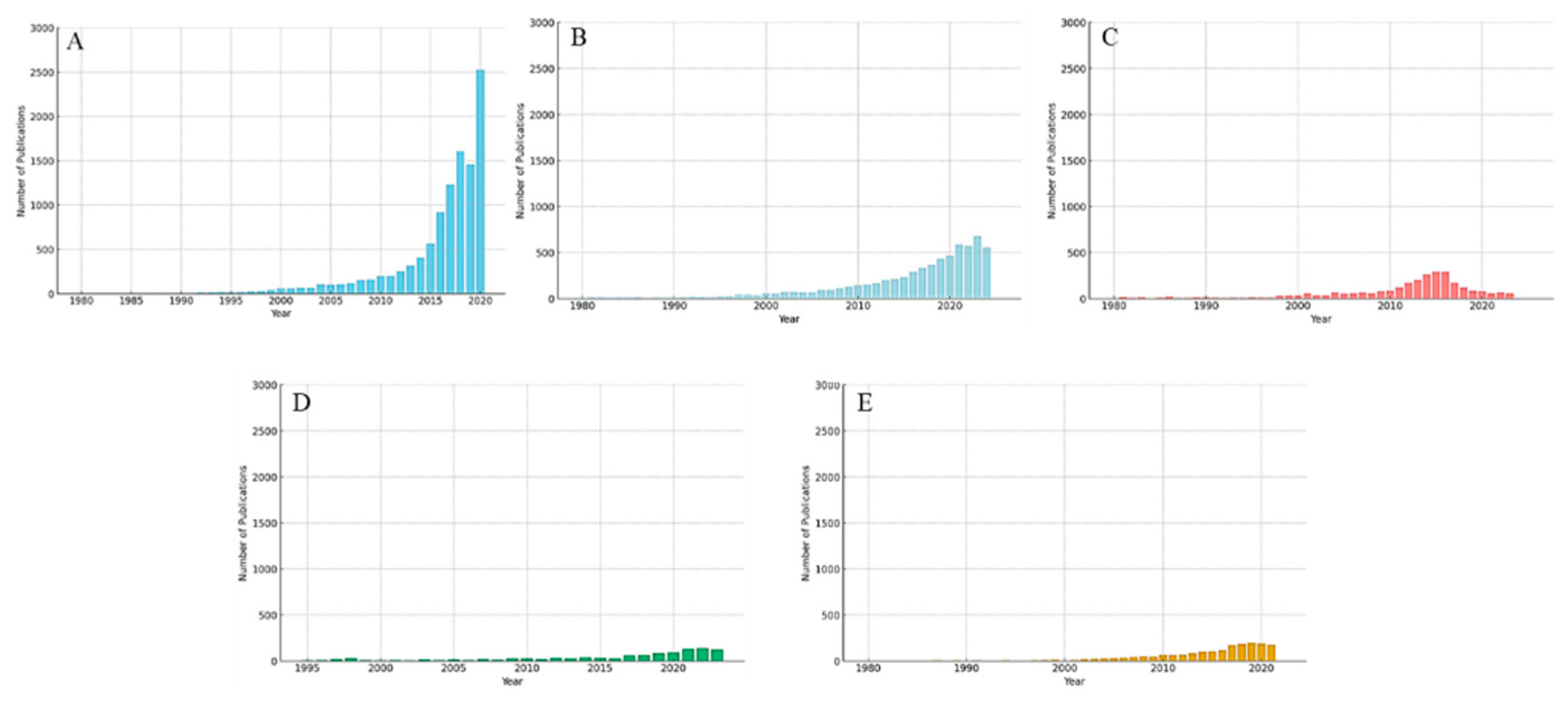 Preprints 137912 g002