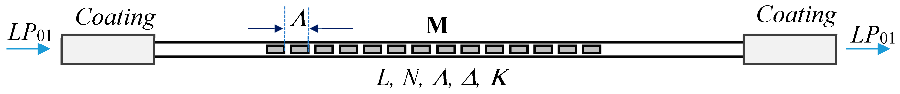 Preprints 171106 g001