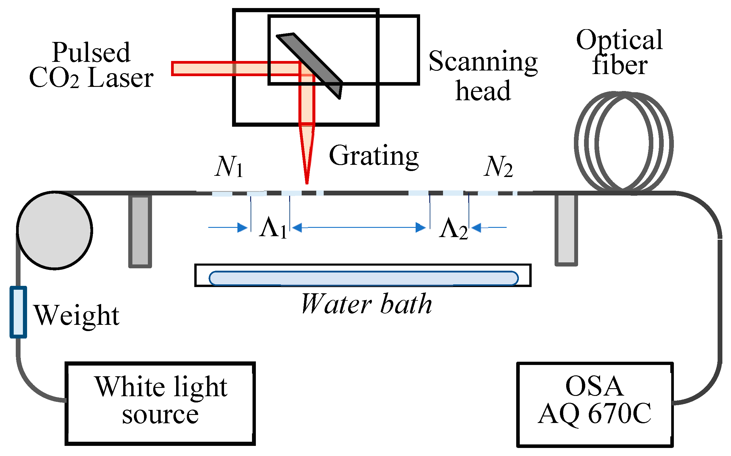 Preprints 171106 g004