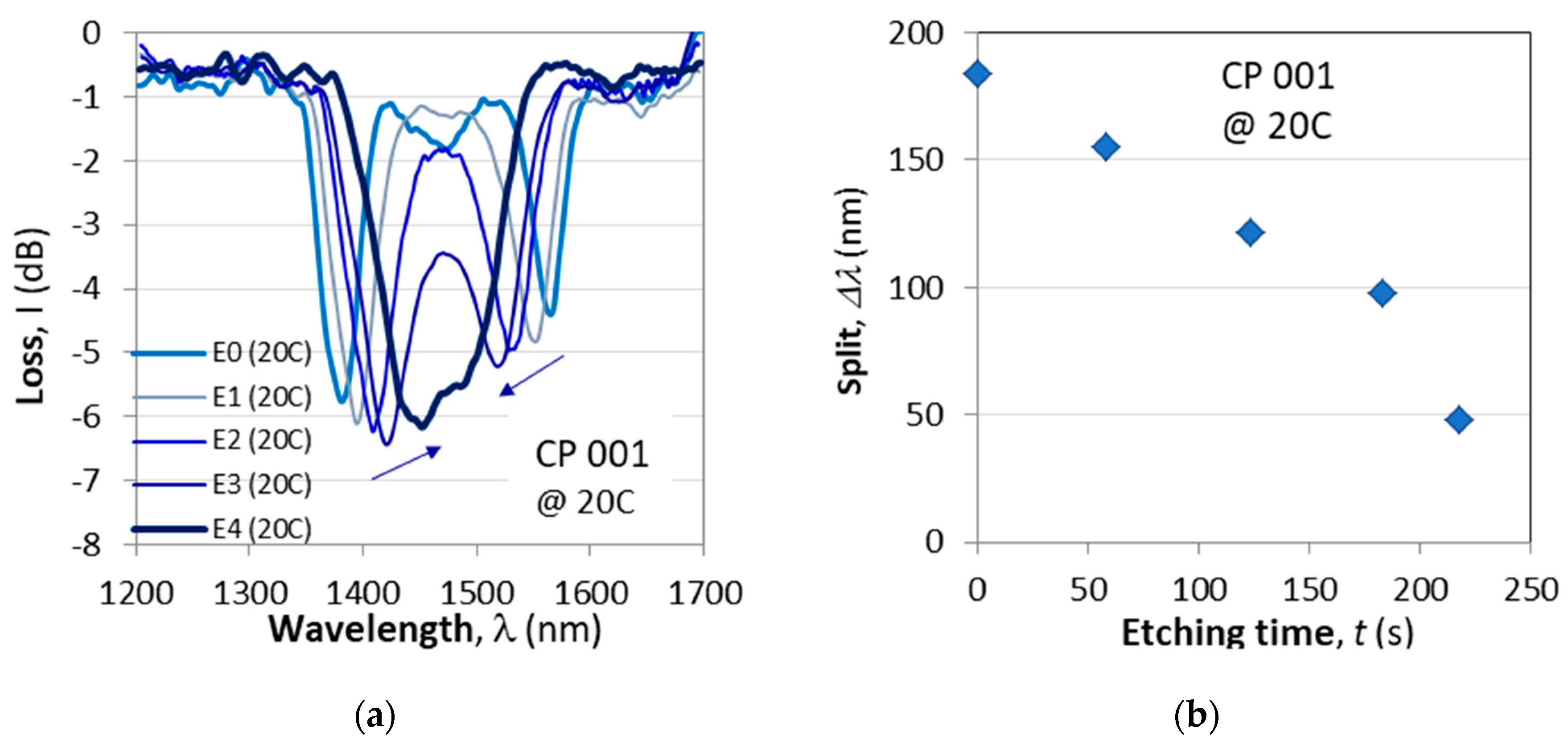 Preprints 171106 g005a