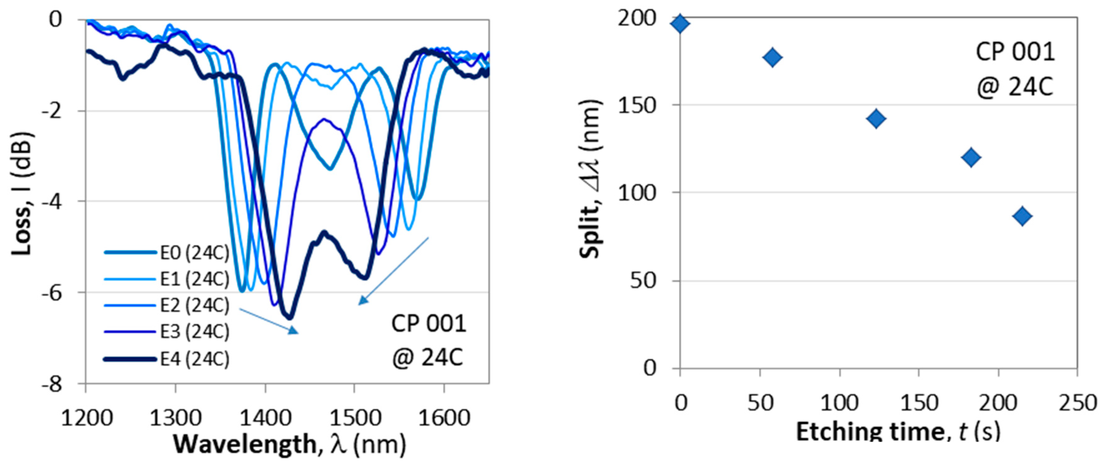 Preprints 171106 g005b
