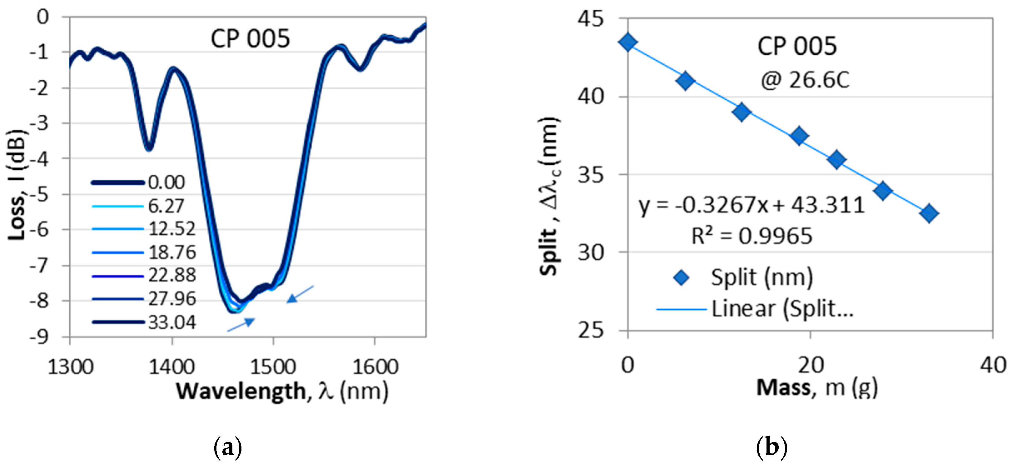 Preprints 171106 g006