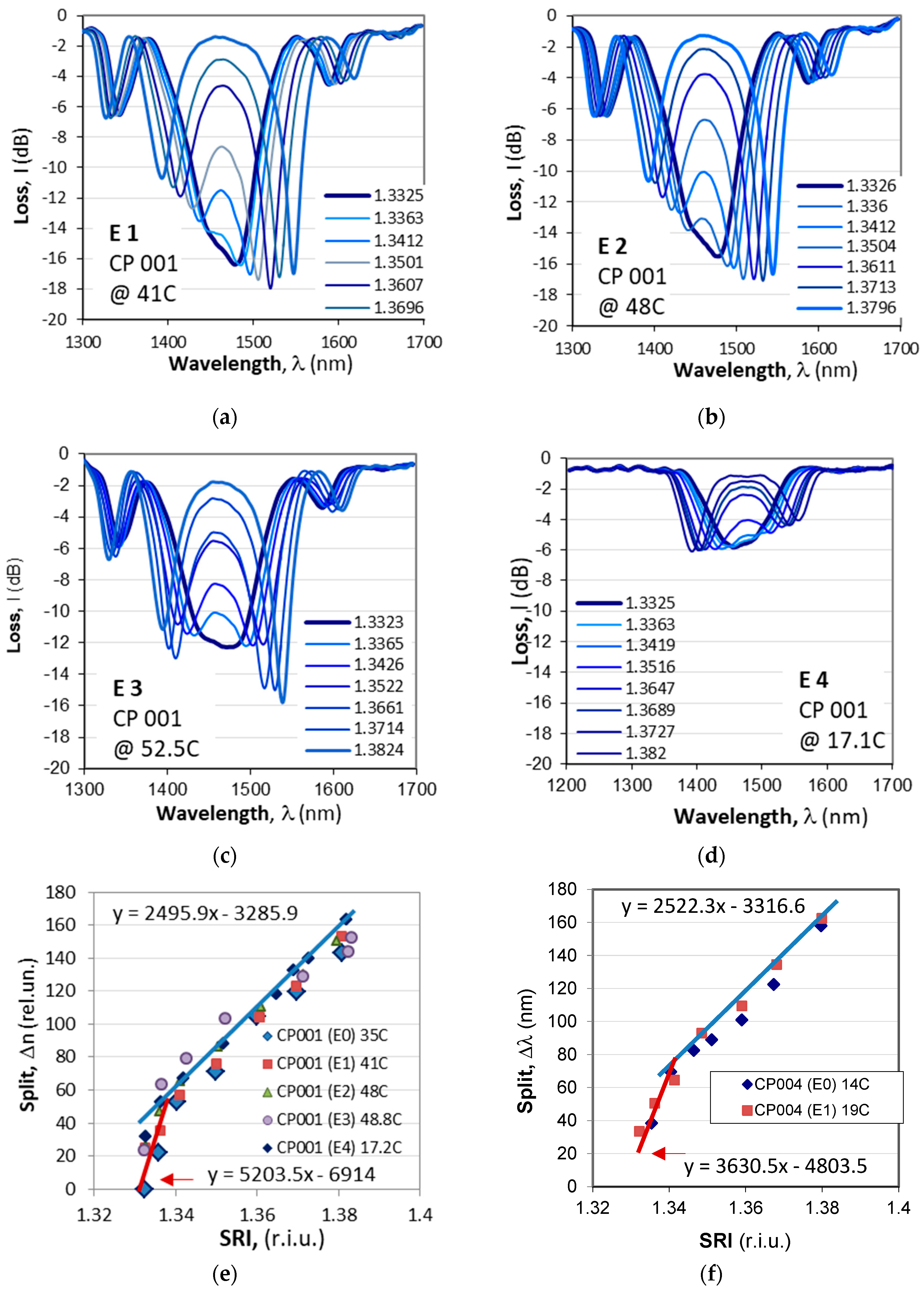Preprints 171106 g008