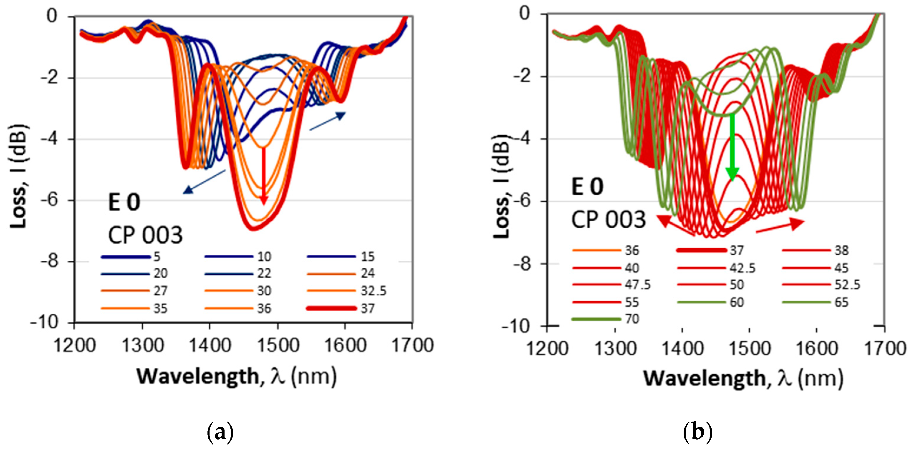 Preprints 171106 g010