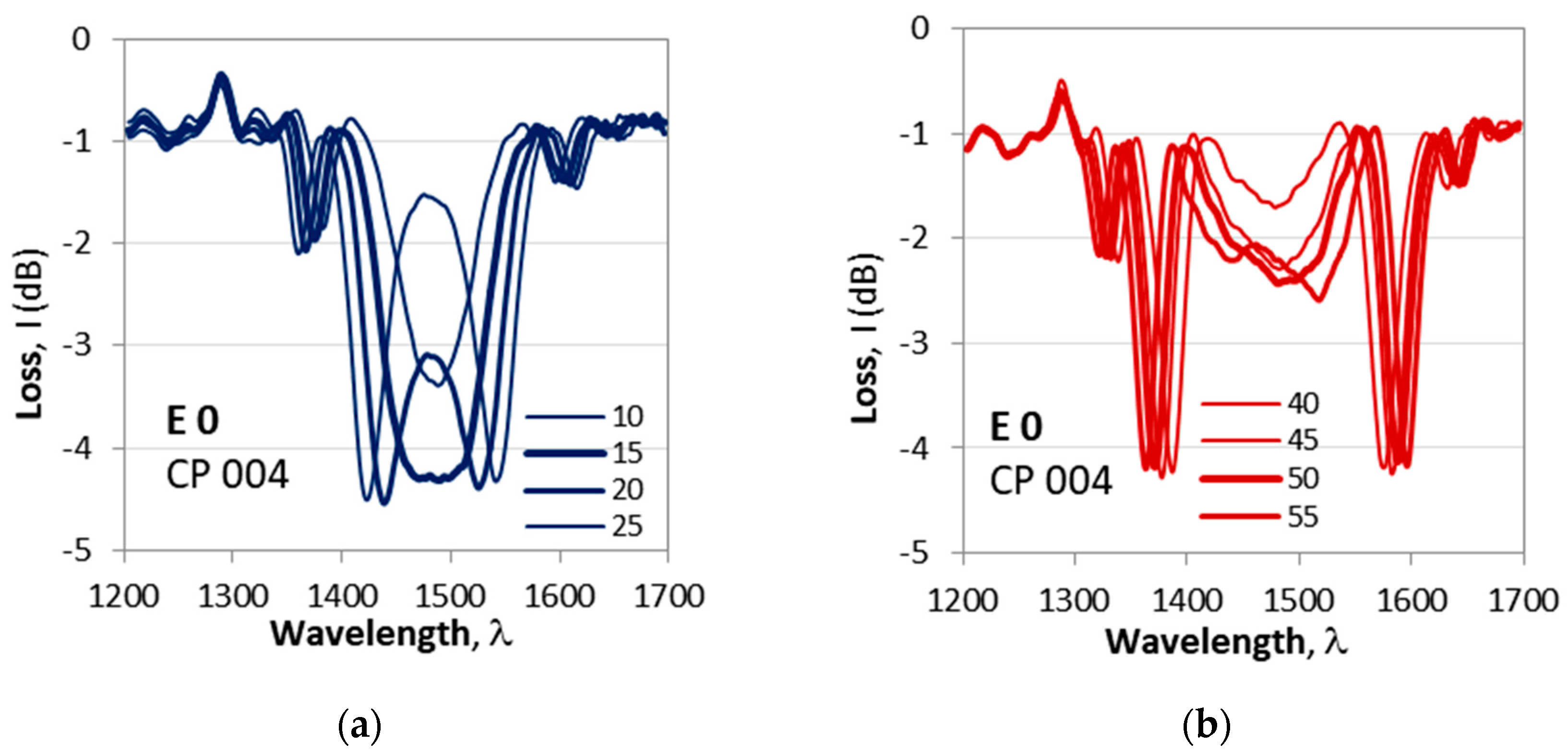 Preprints 171106 g011