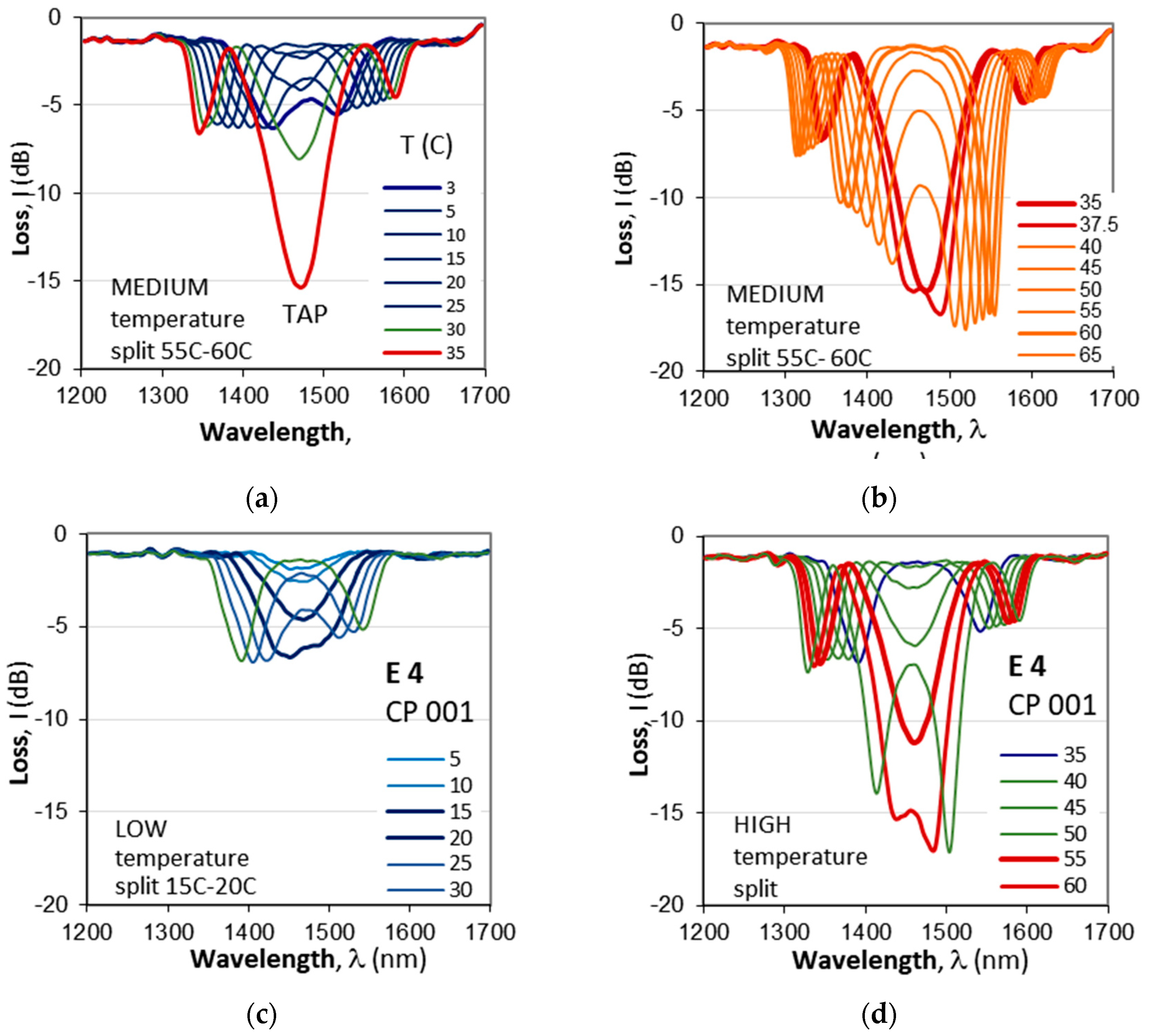 Preprints 171106 g012