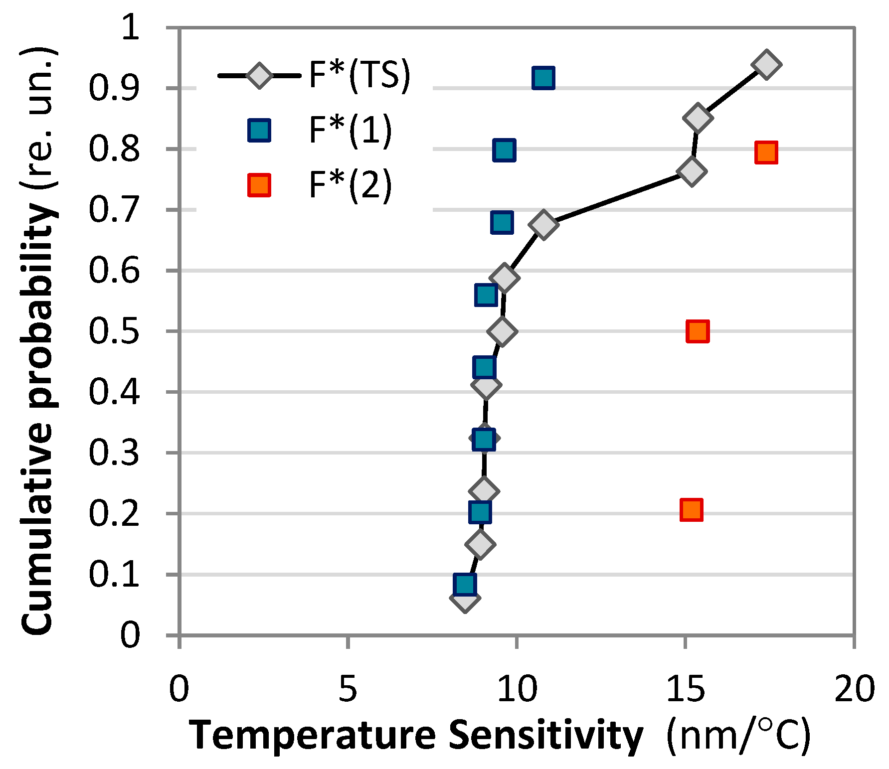 Preprints 171106 g015