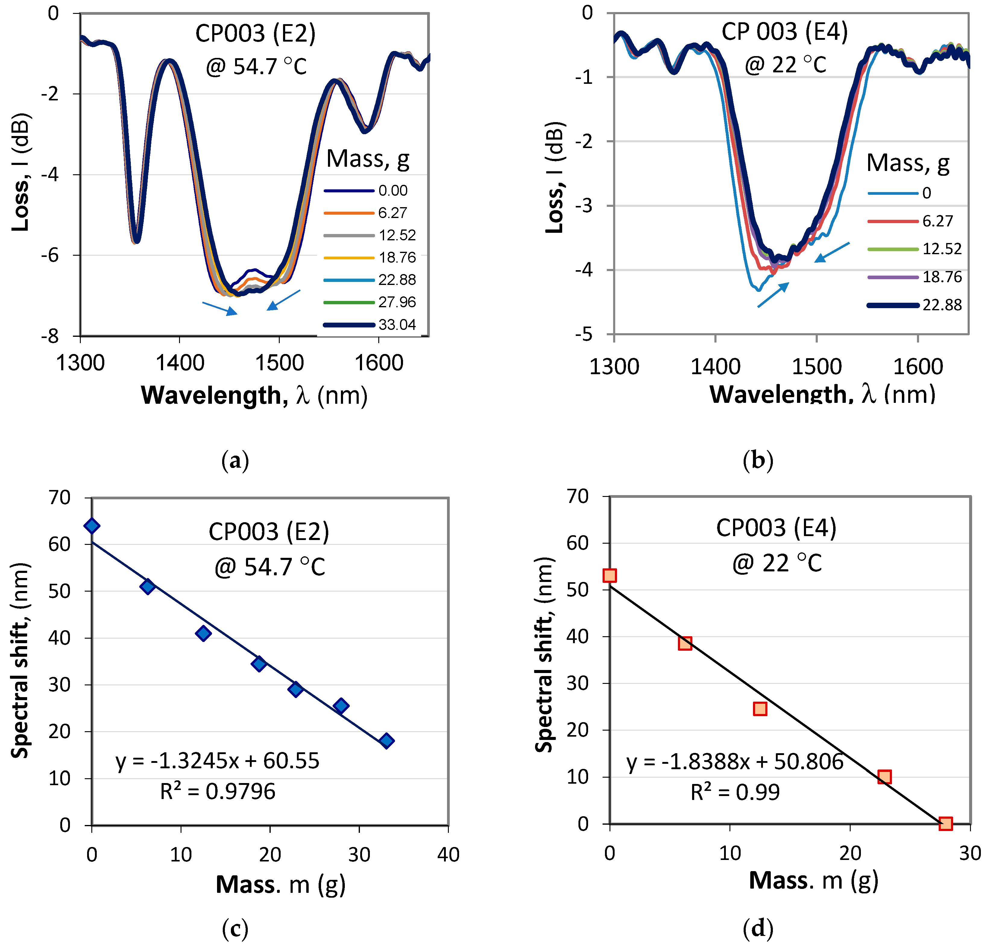 Preprints 171106 g016