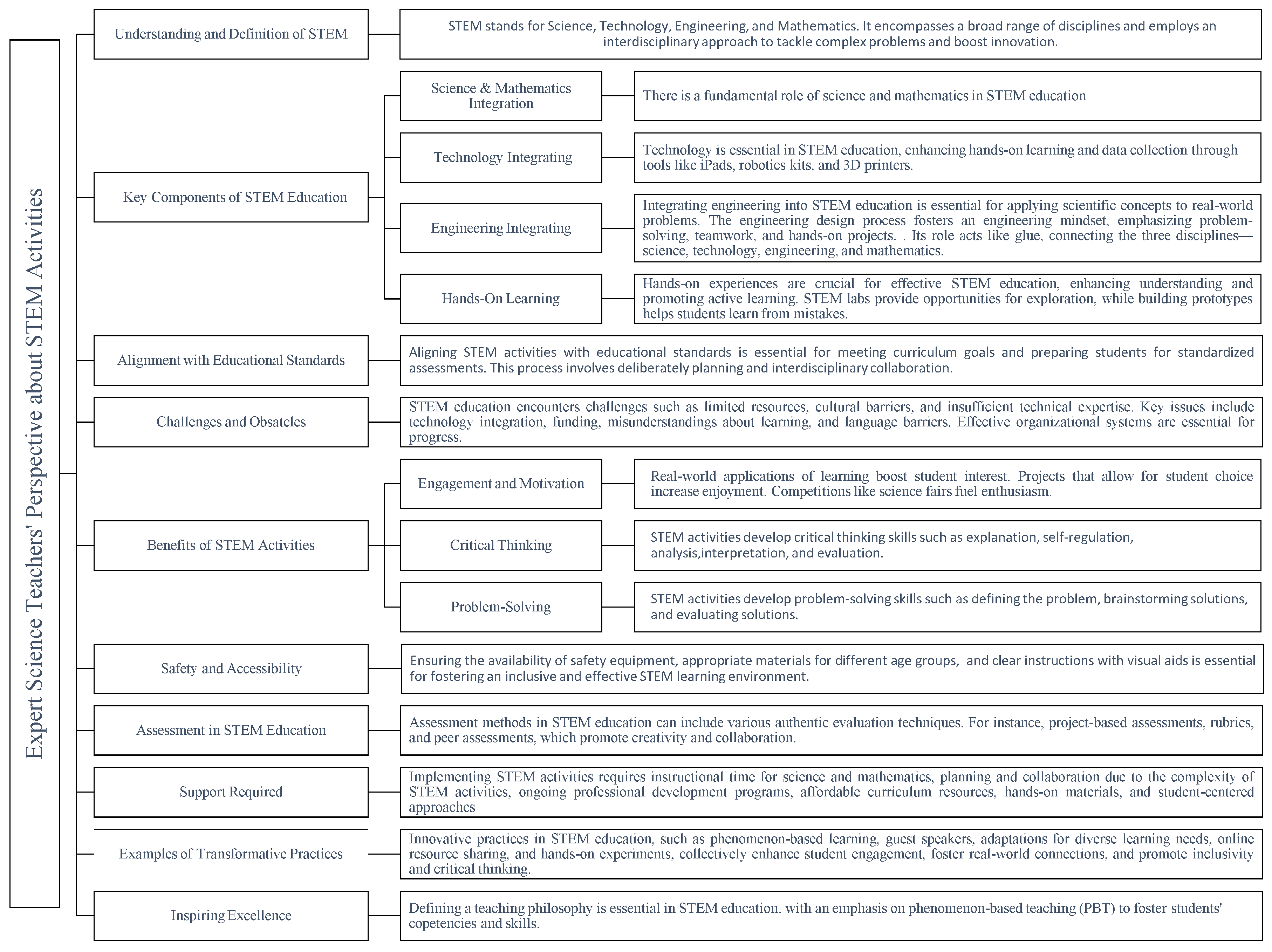 Preprints 143688 g001