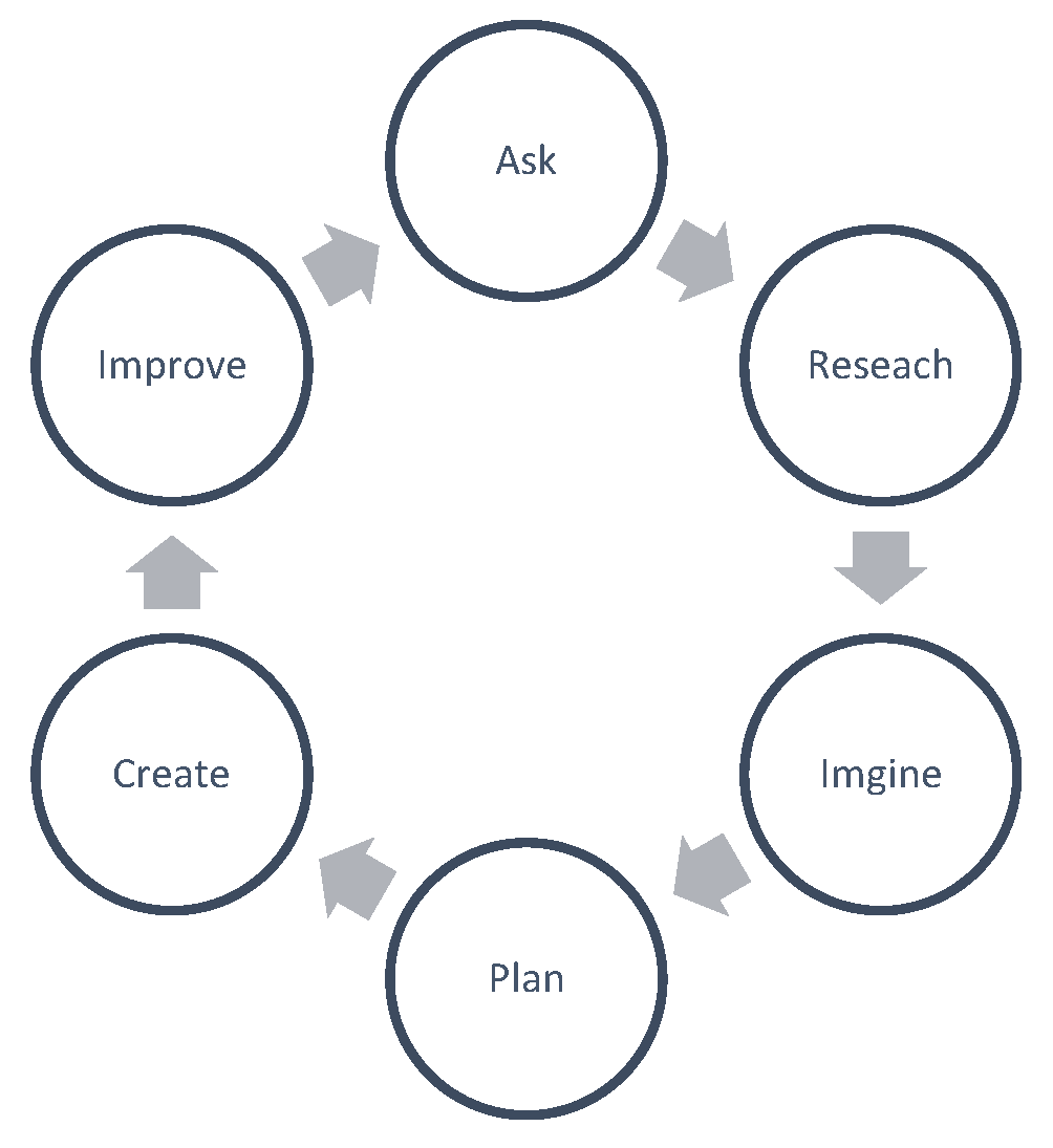 Preprints 143688 g002