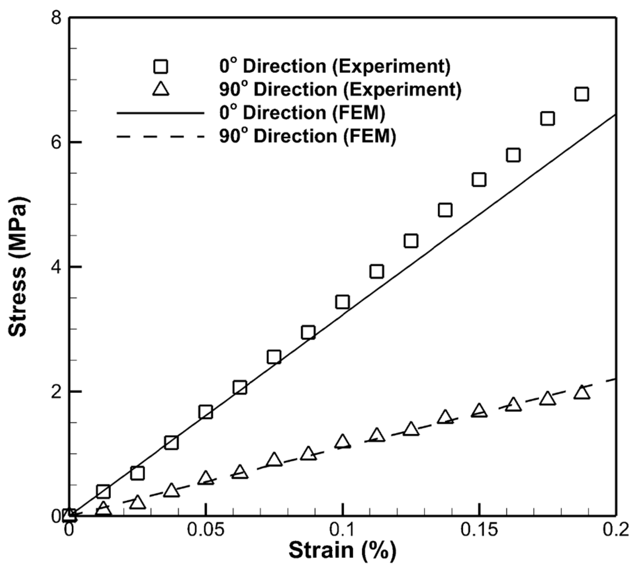 Preprints 151705 g004
