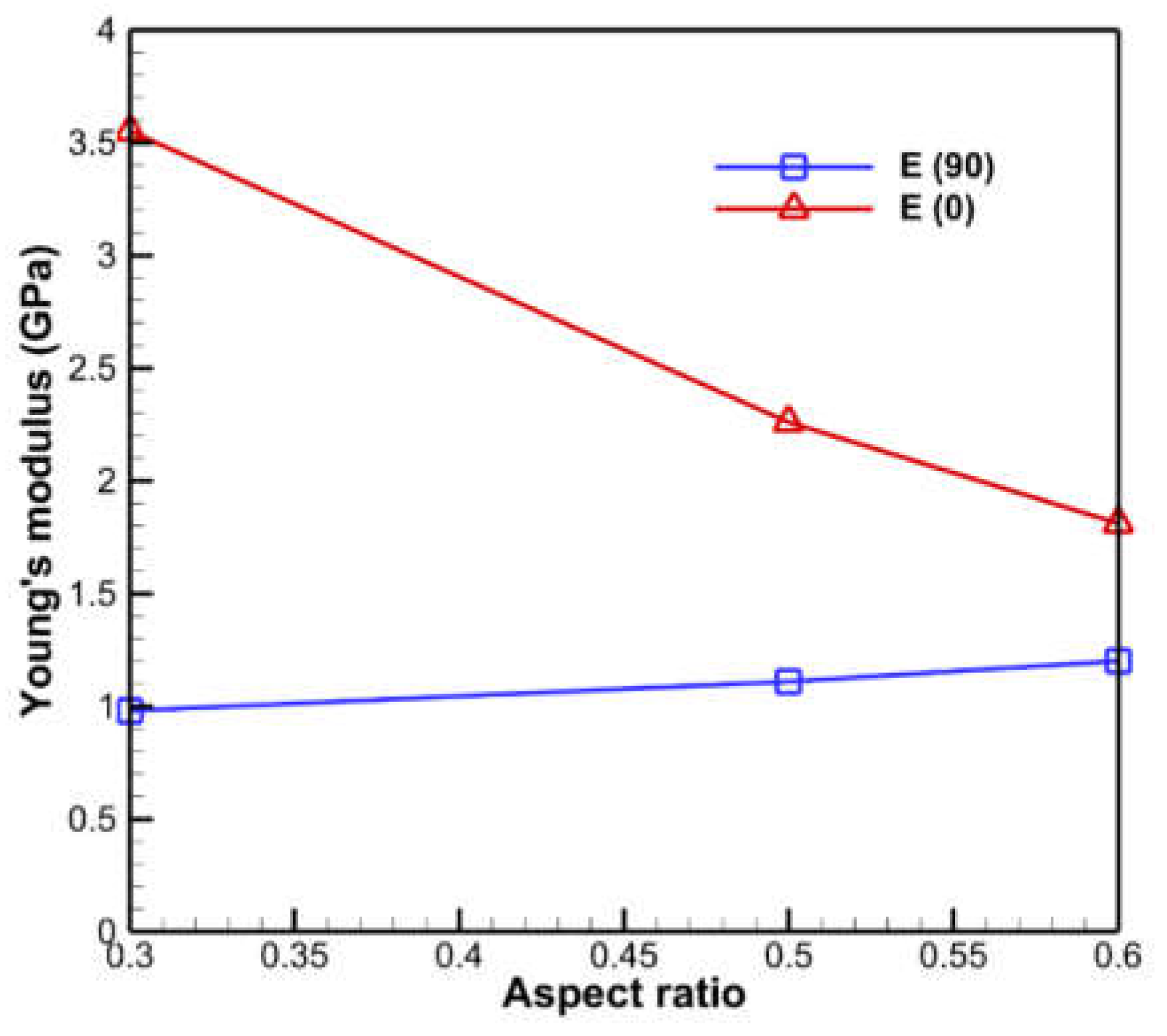 Preprints 151705 g005