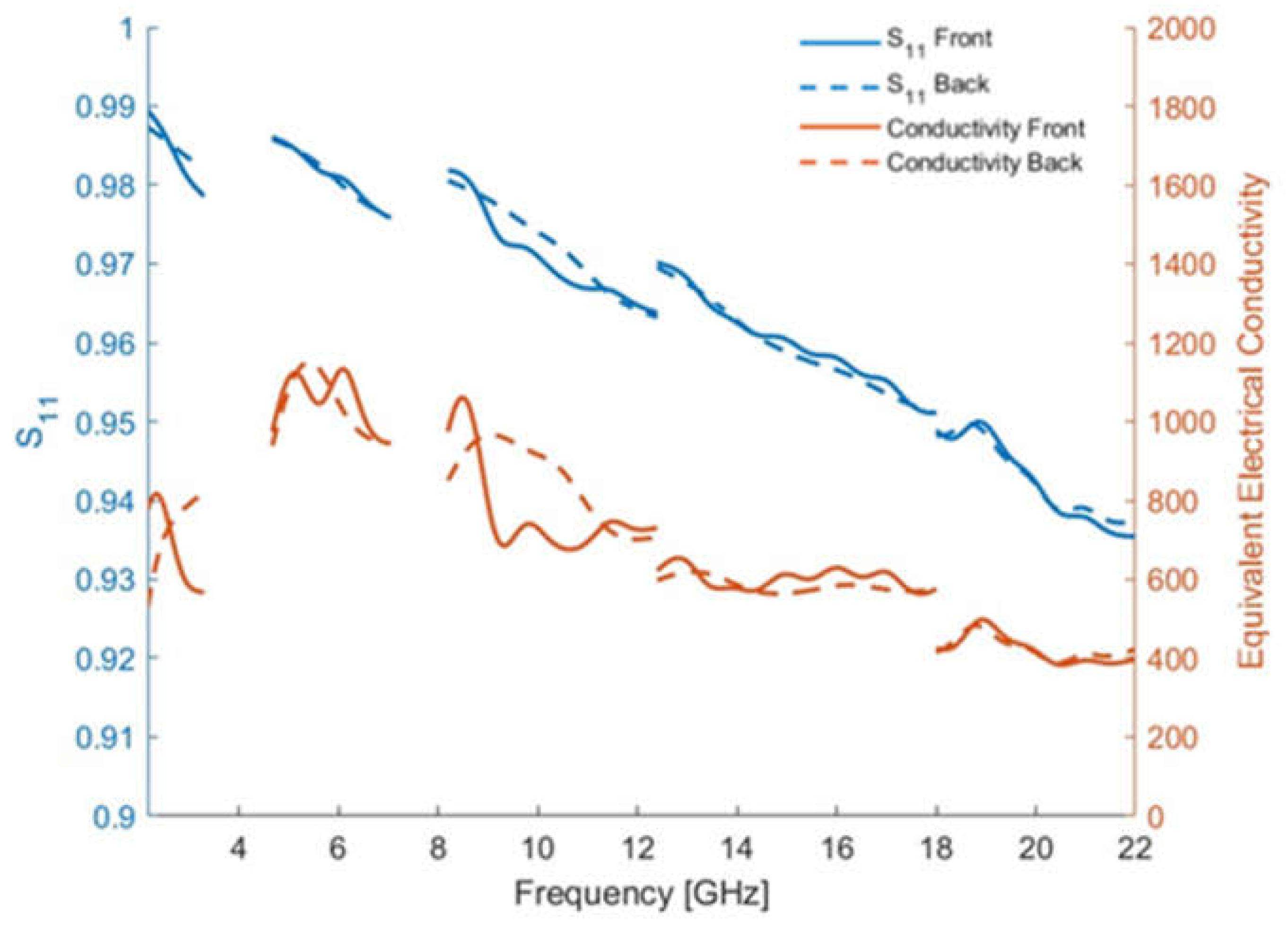 Preprints 151705 g008