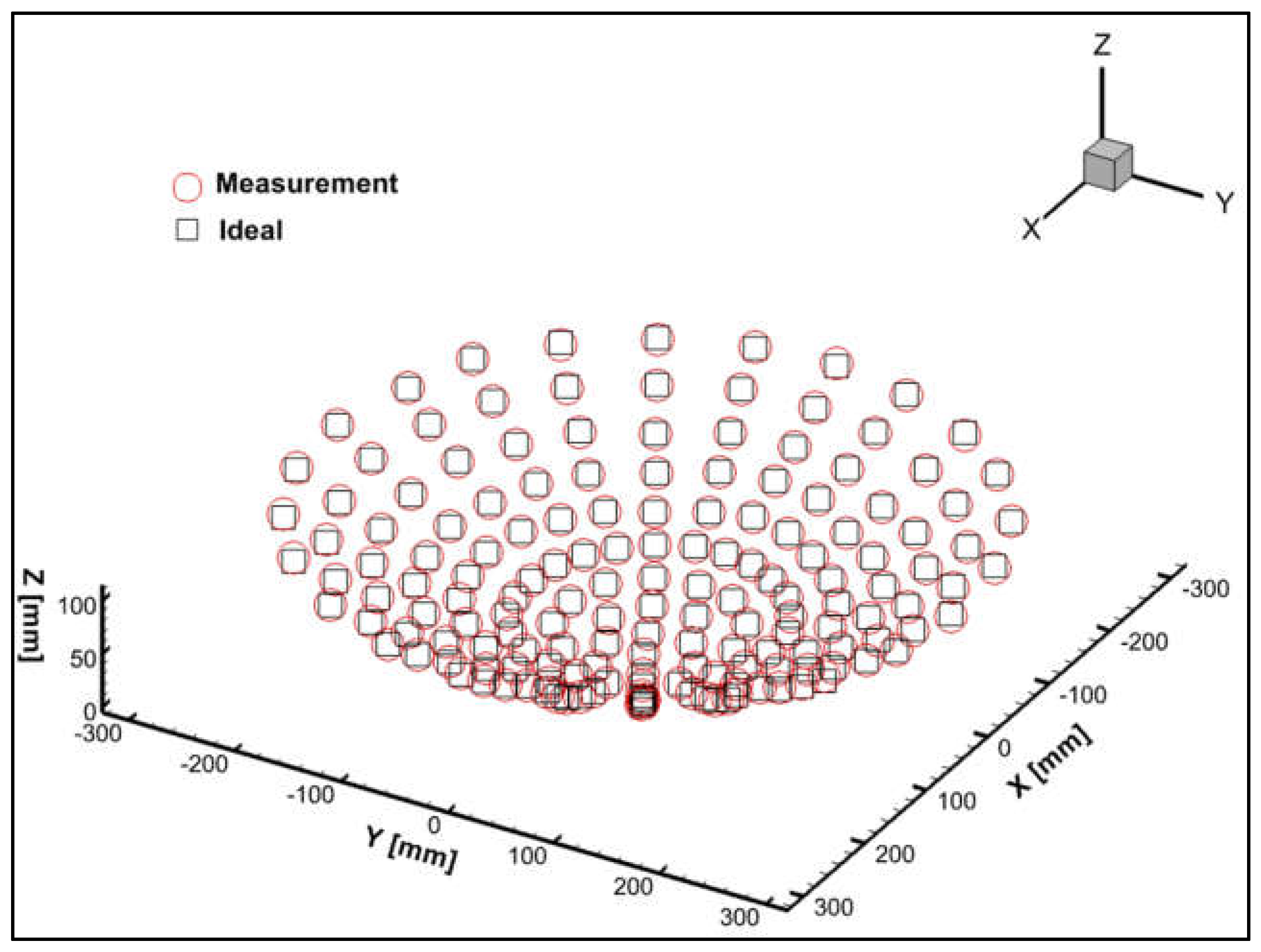 Preprints 151705 g011