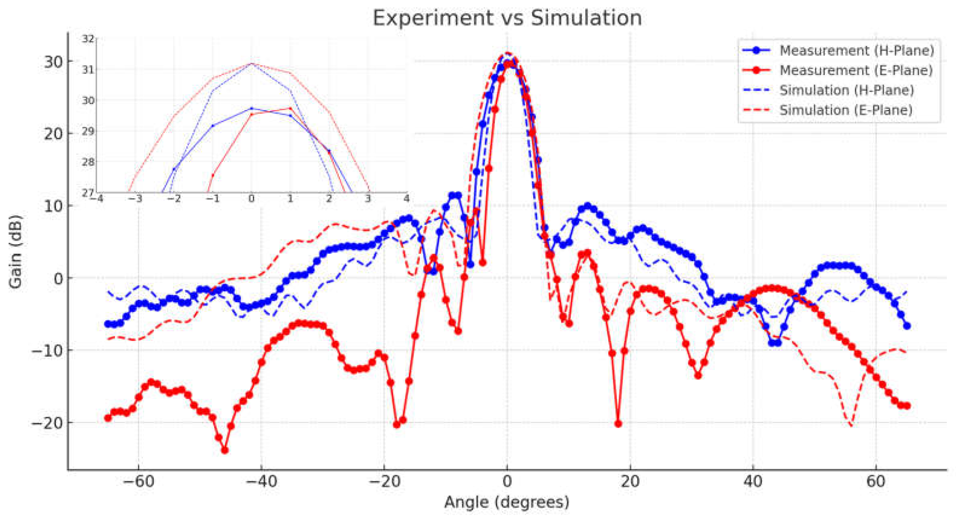 Preprints 151705 g013