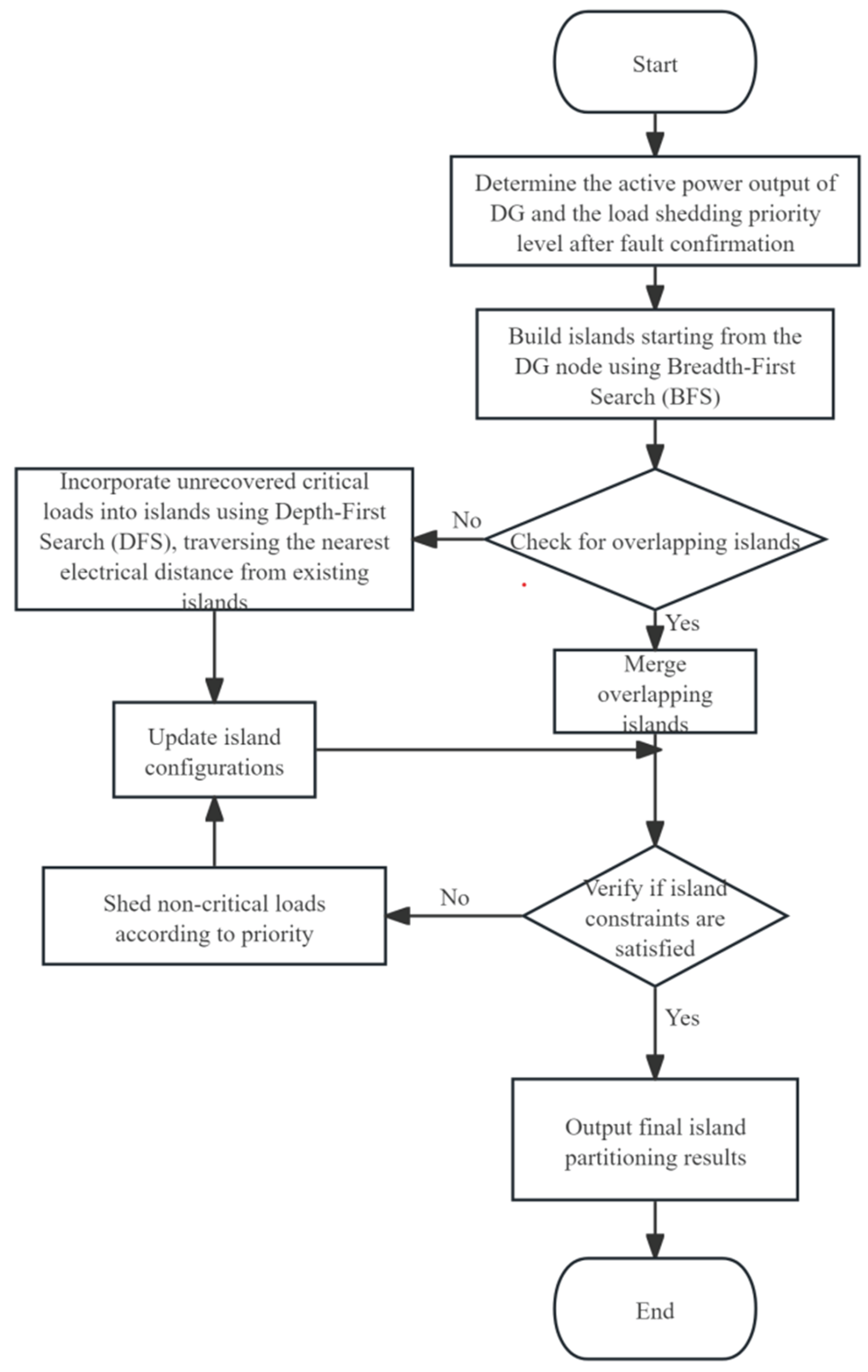 Preprints 165989 g001
