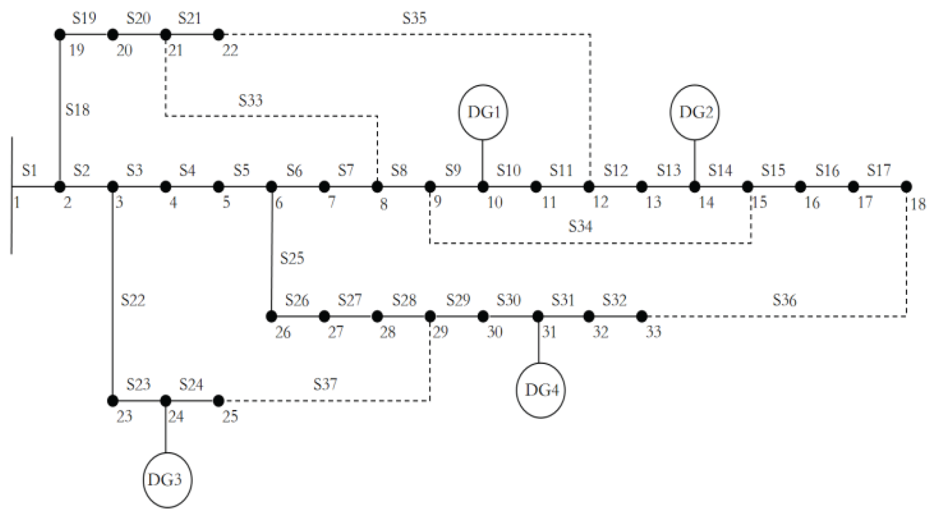 Preprints 165989 g002