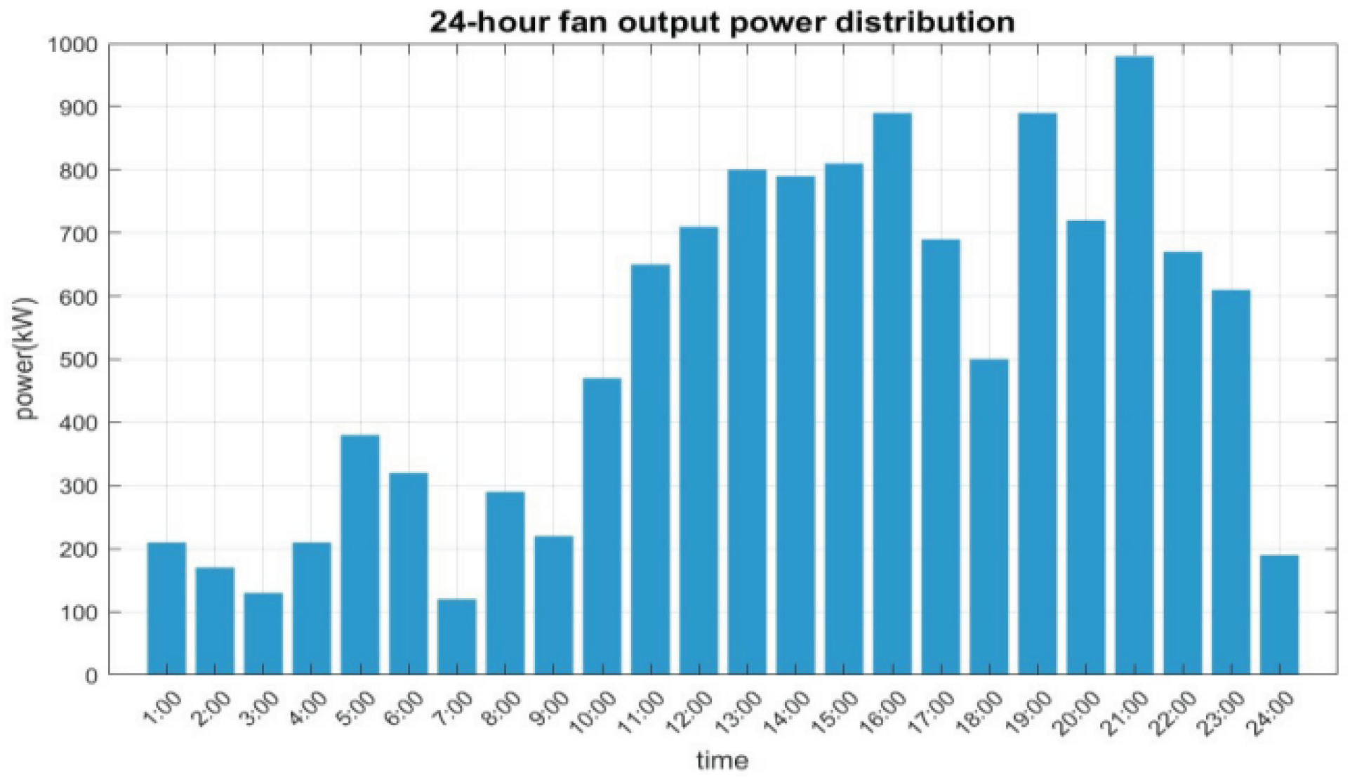 Preprints 165989 g003