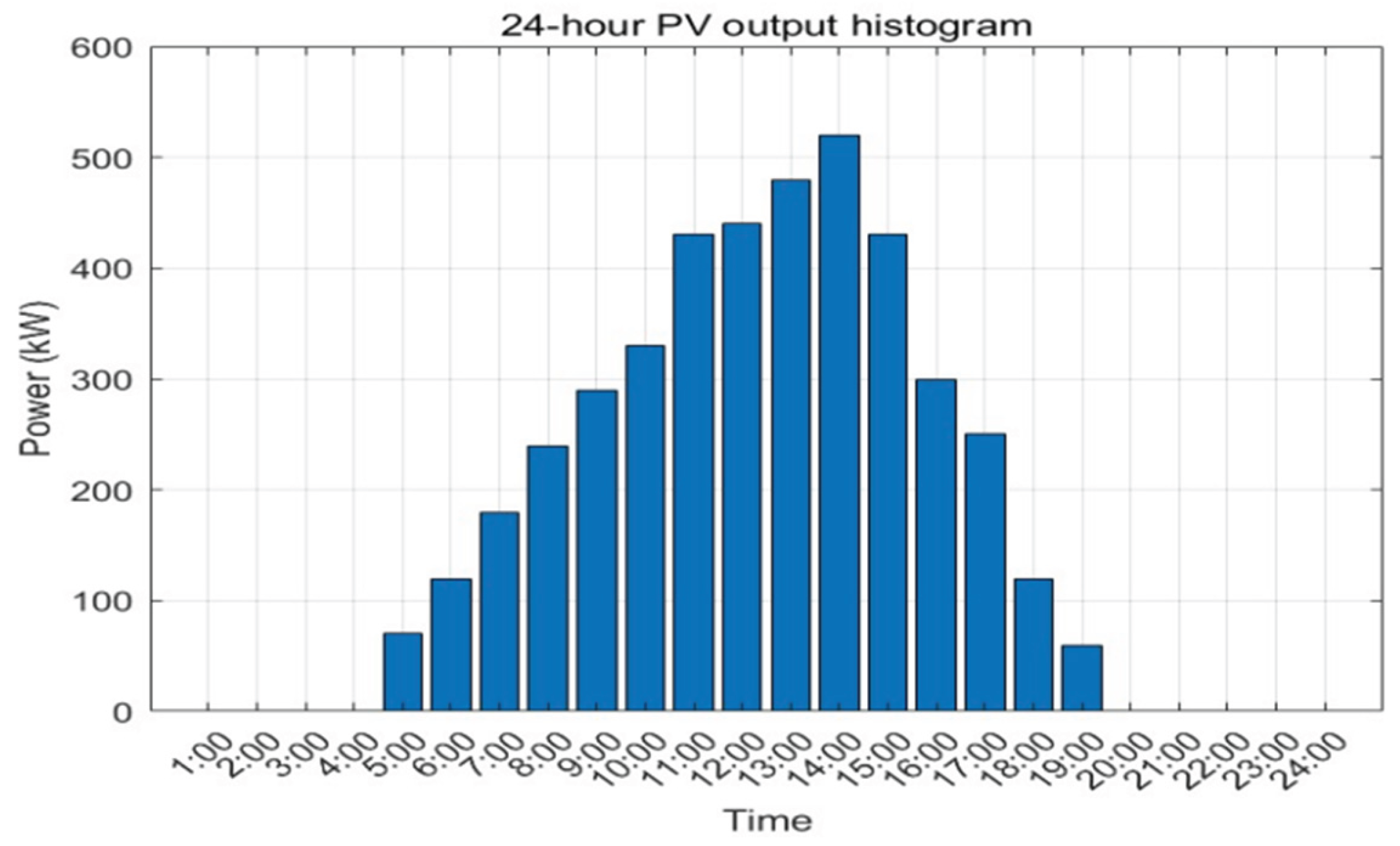 Preprints 165989 g004