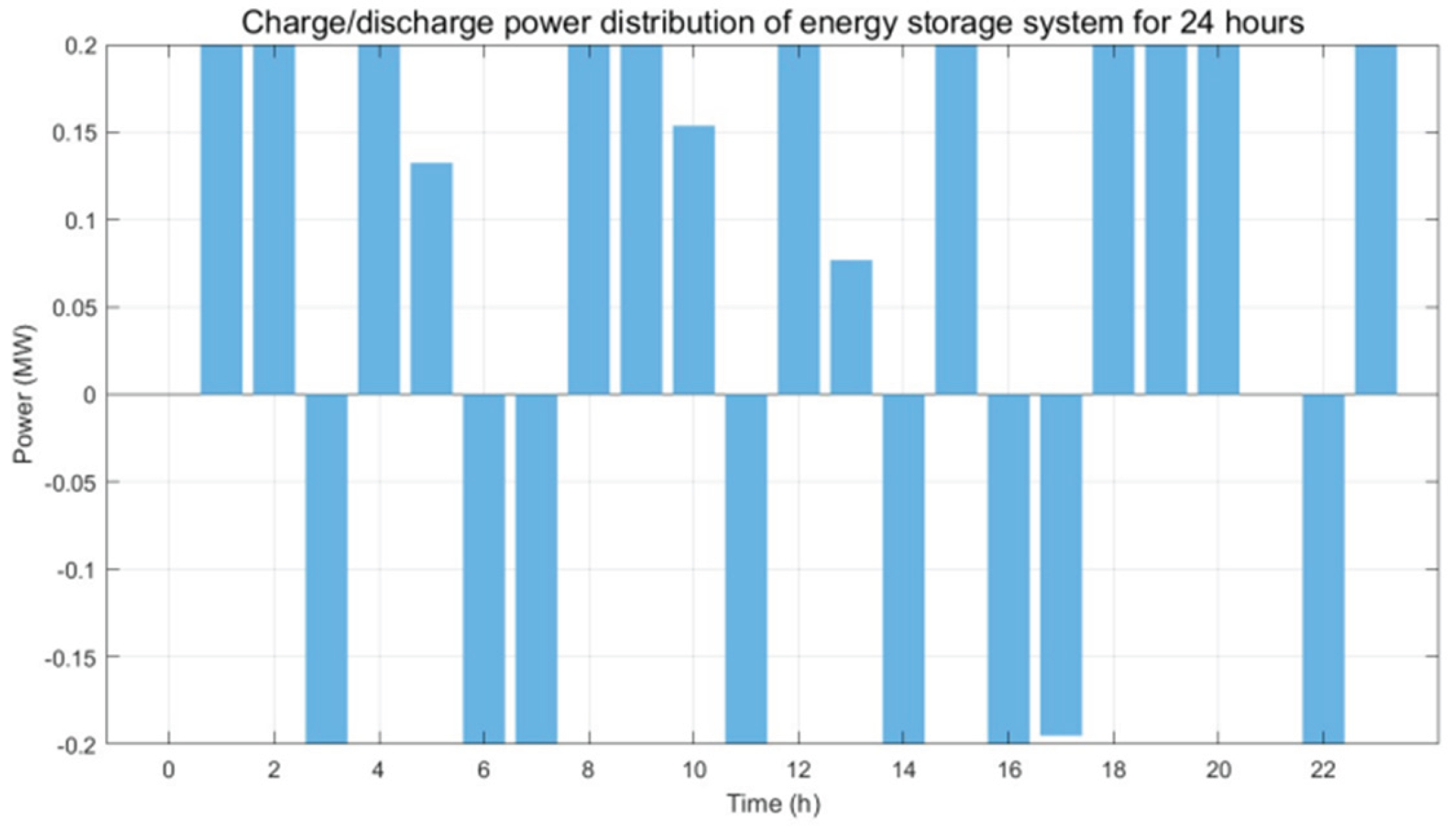 Preprints 165989 g005