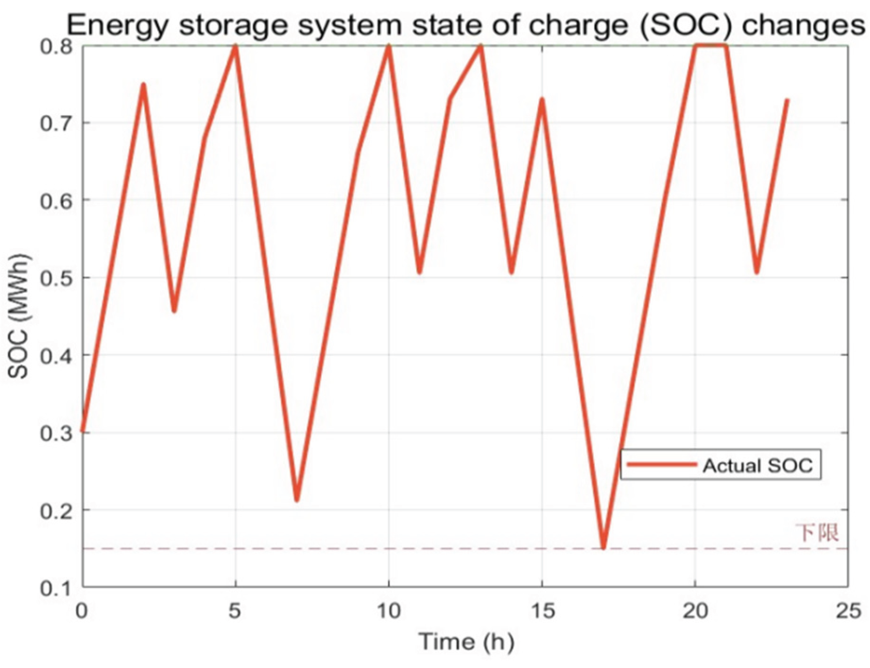 Preprints 165989 g006