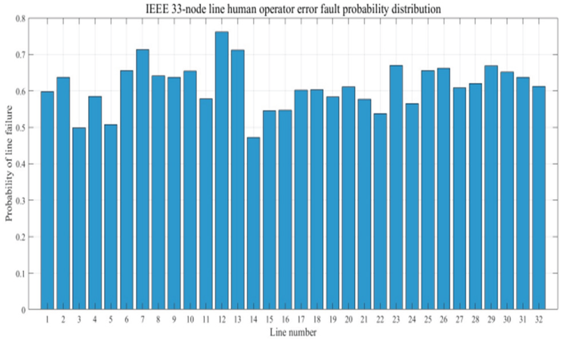 Preprints 165989 g007