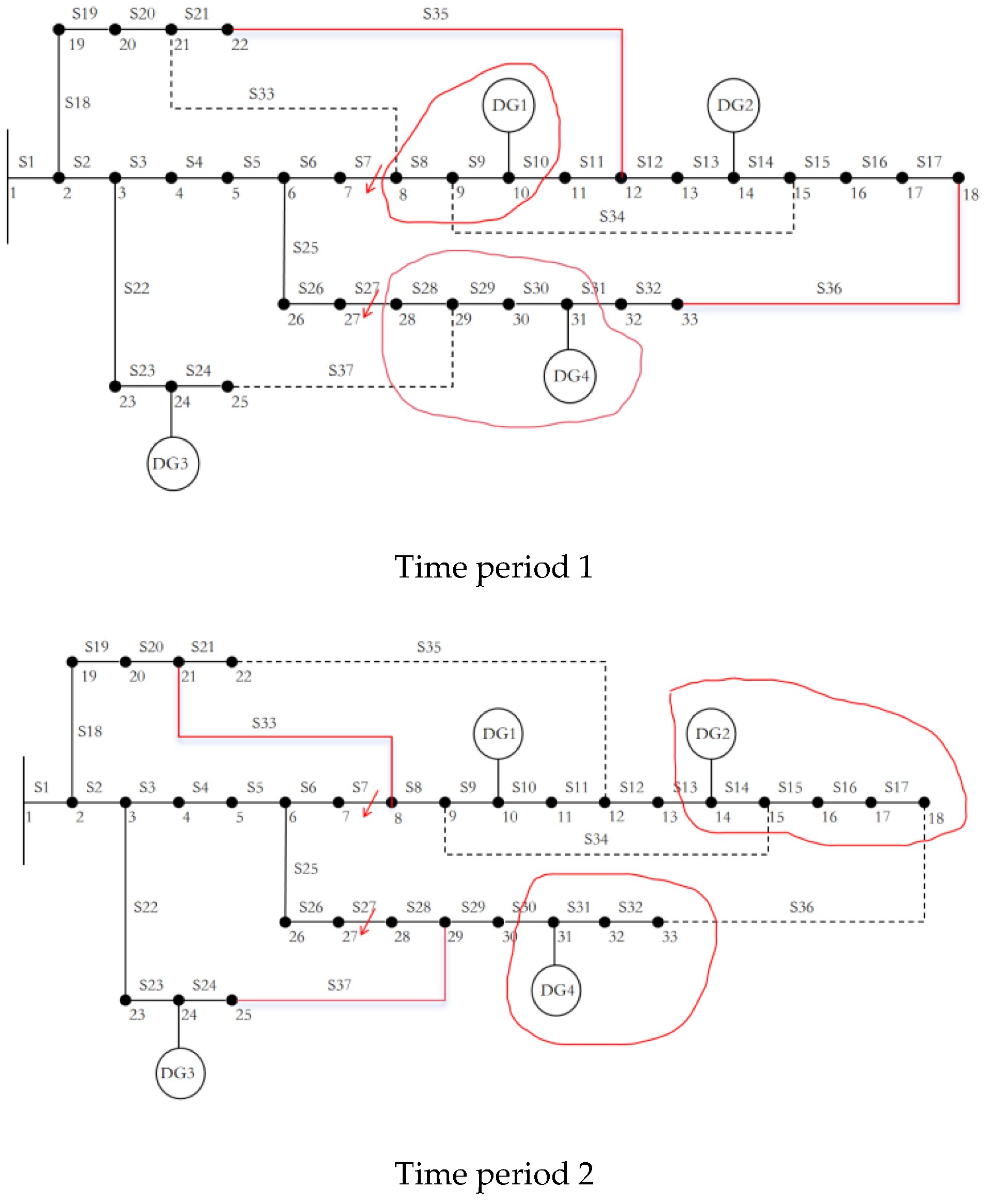 Preprints 165989 g008