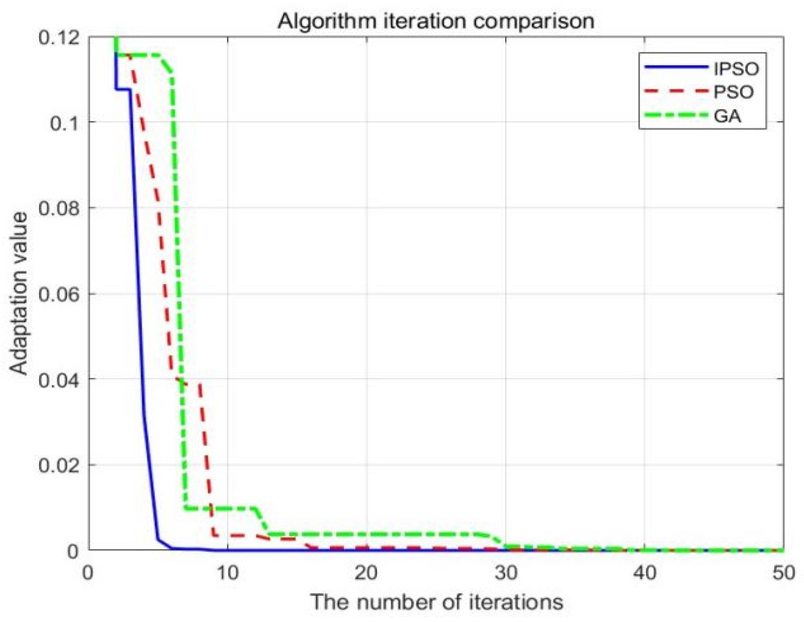 Preprints 165989 g009