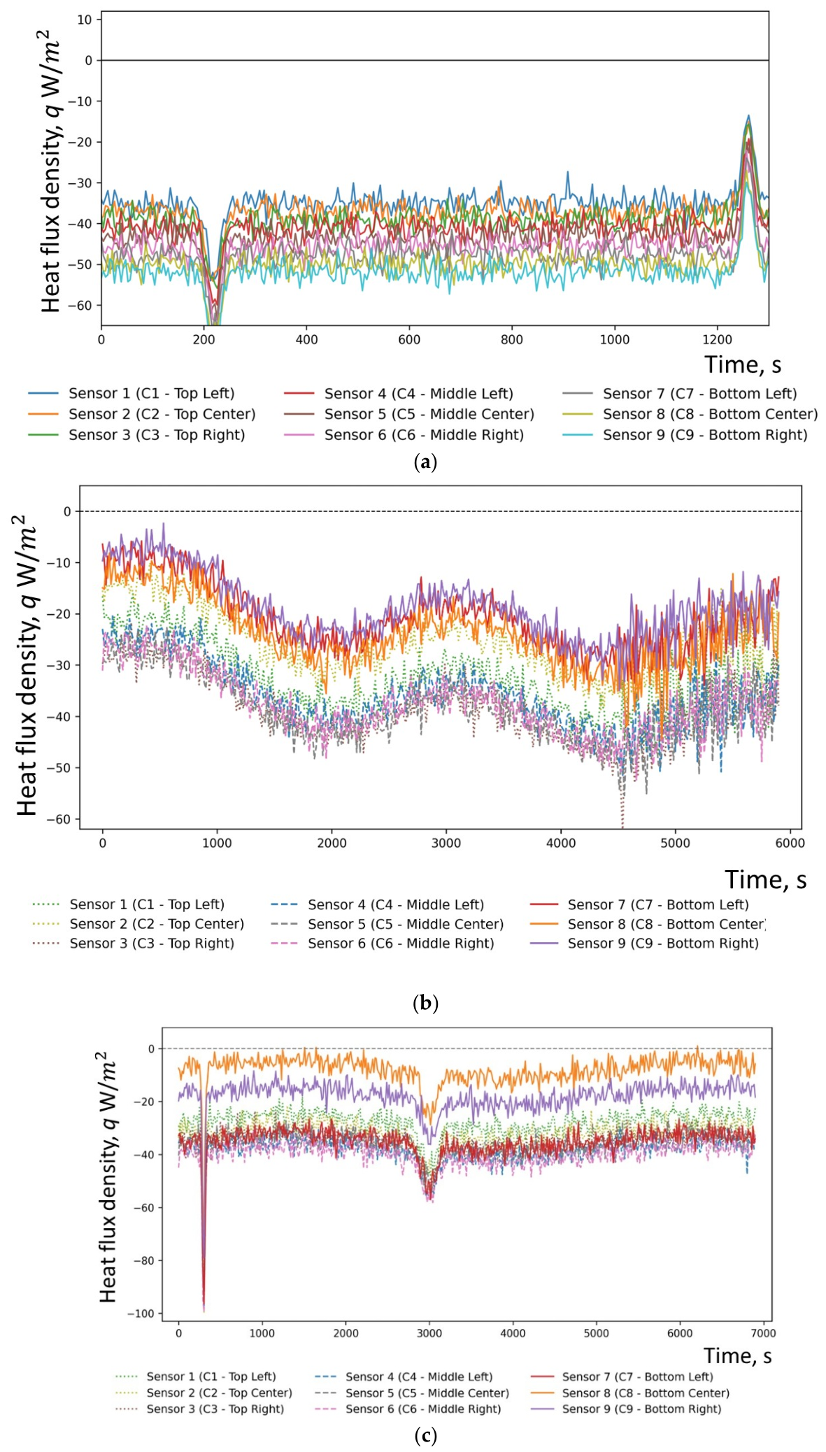 Preprints 229192 g005a Preprints 229192 g005a