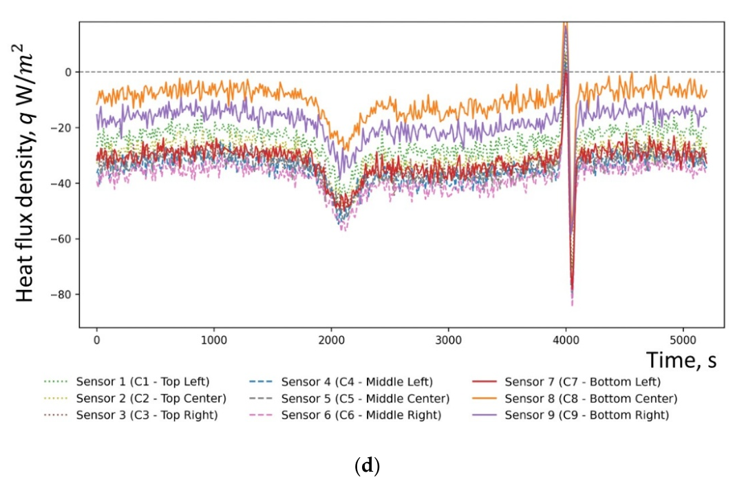 Preprints 229192 g005b