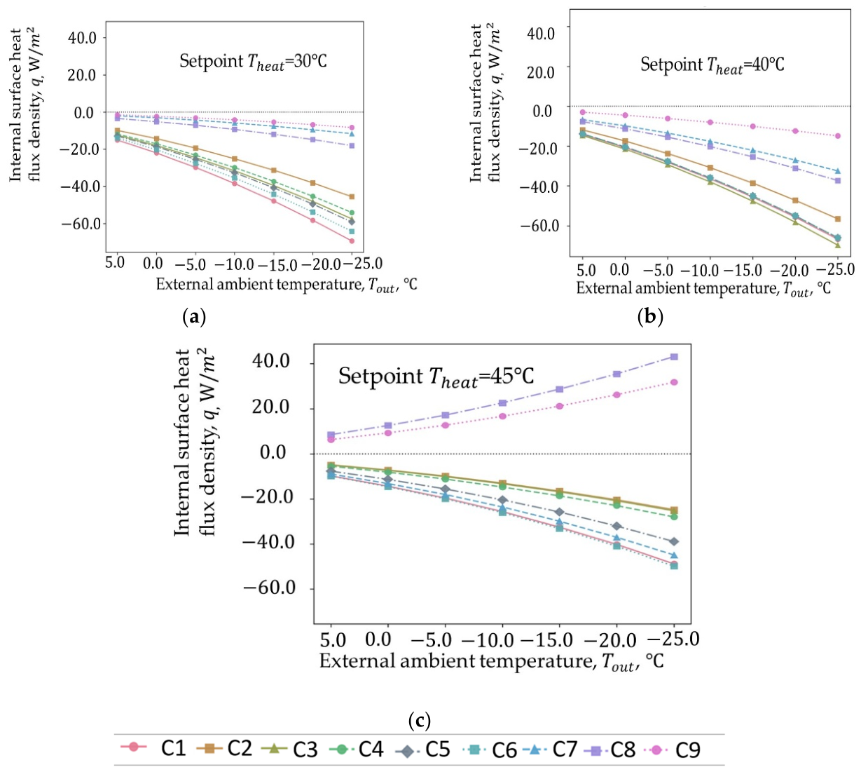 Preprints 229192 g006 Preprints 229192 g006