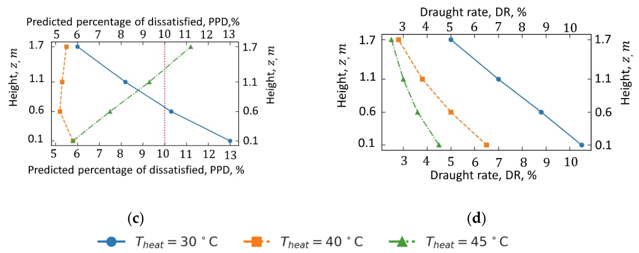 Preprints 229192 g010b