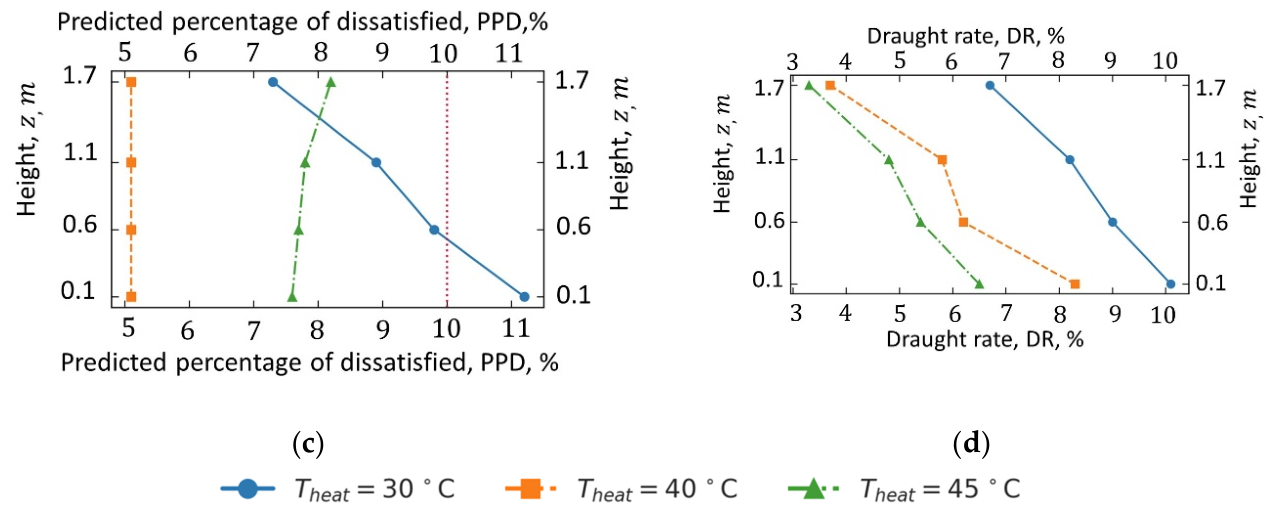 Preprints 229192 g011b