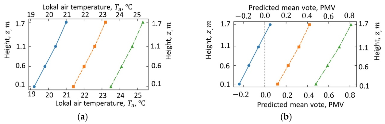 Preprints 229192 g014a Preprints 229192 g014a