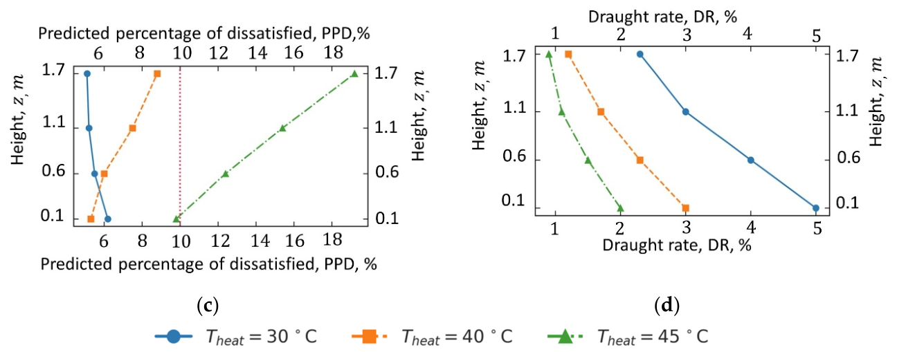 Preprints 229192 g014b