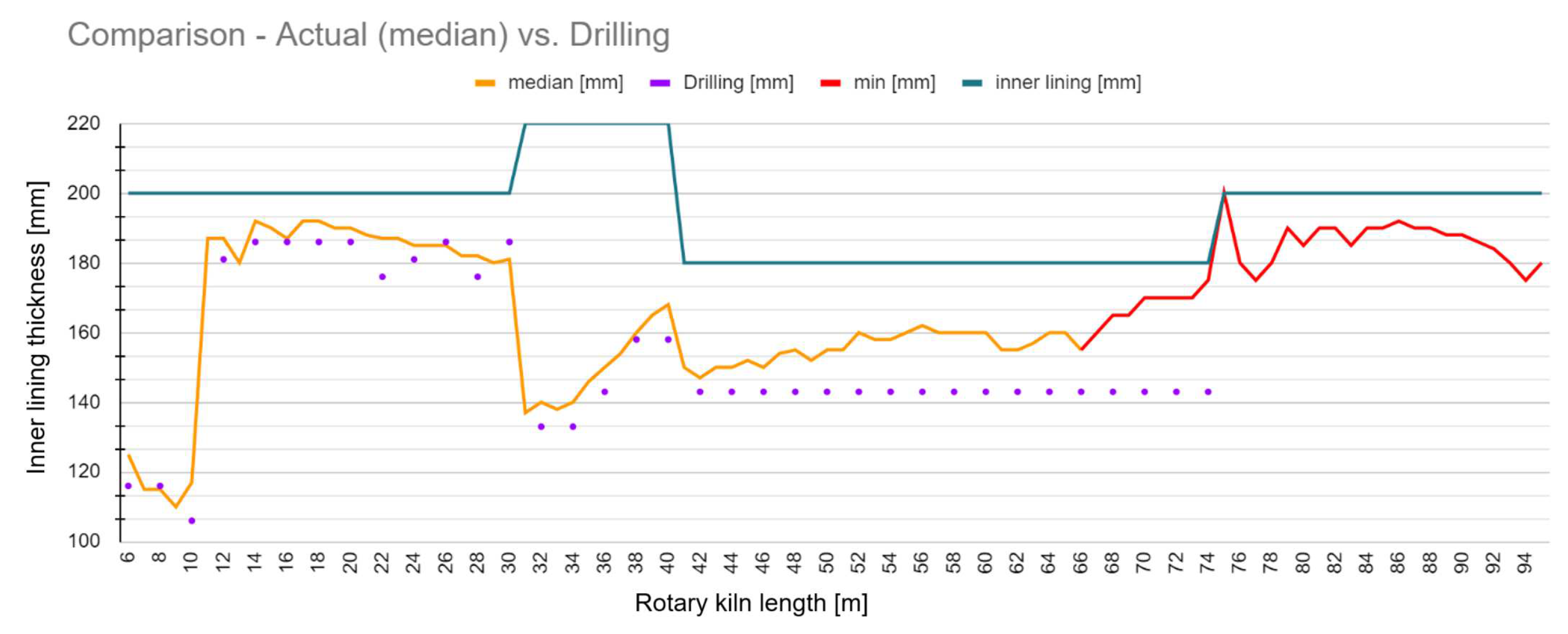 Preprints 84958 g006