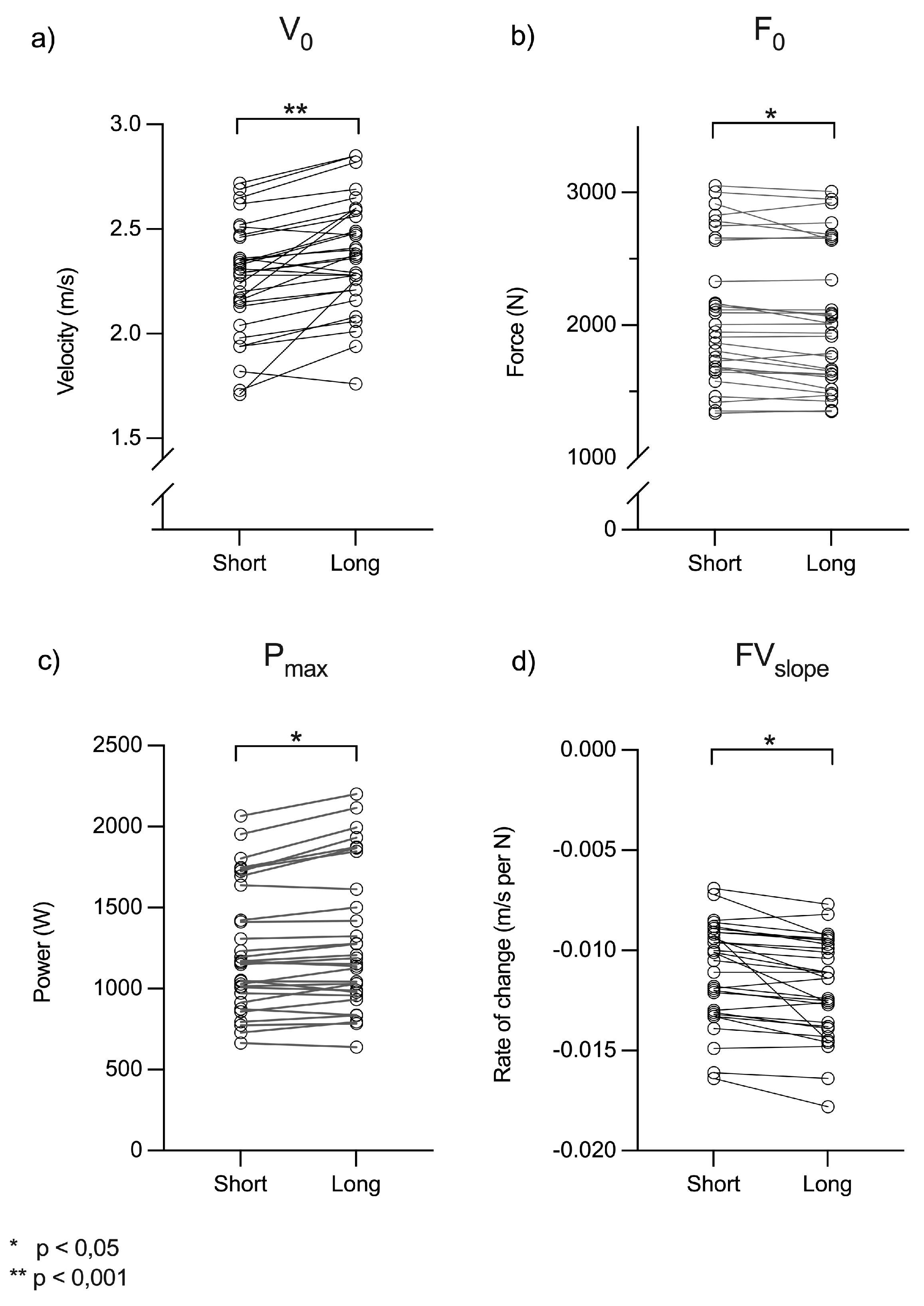 Preprints 143053 g001