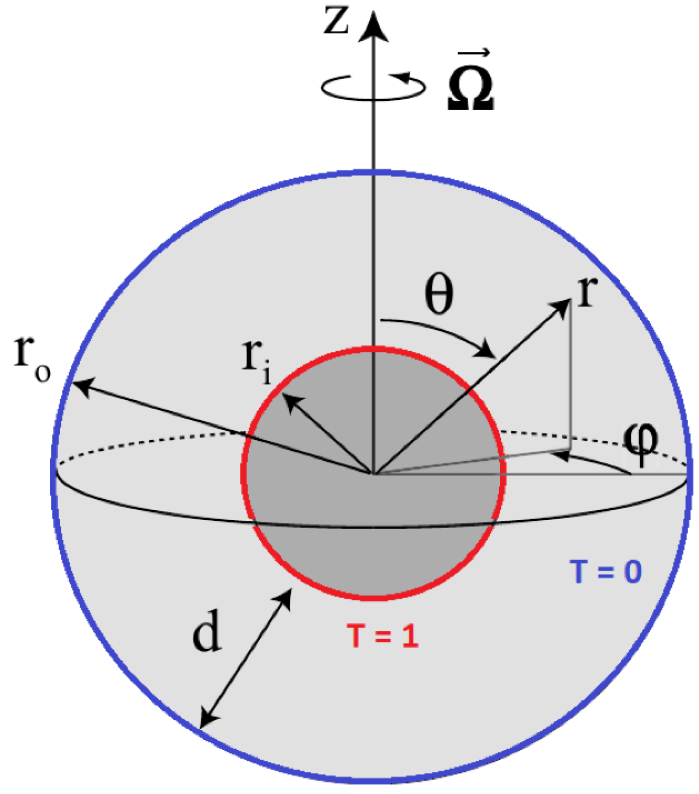 Preprints 154450 g001