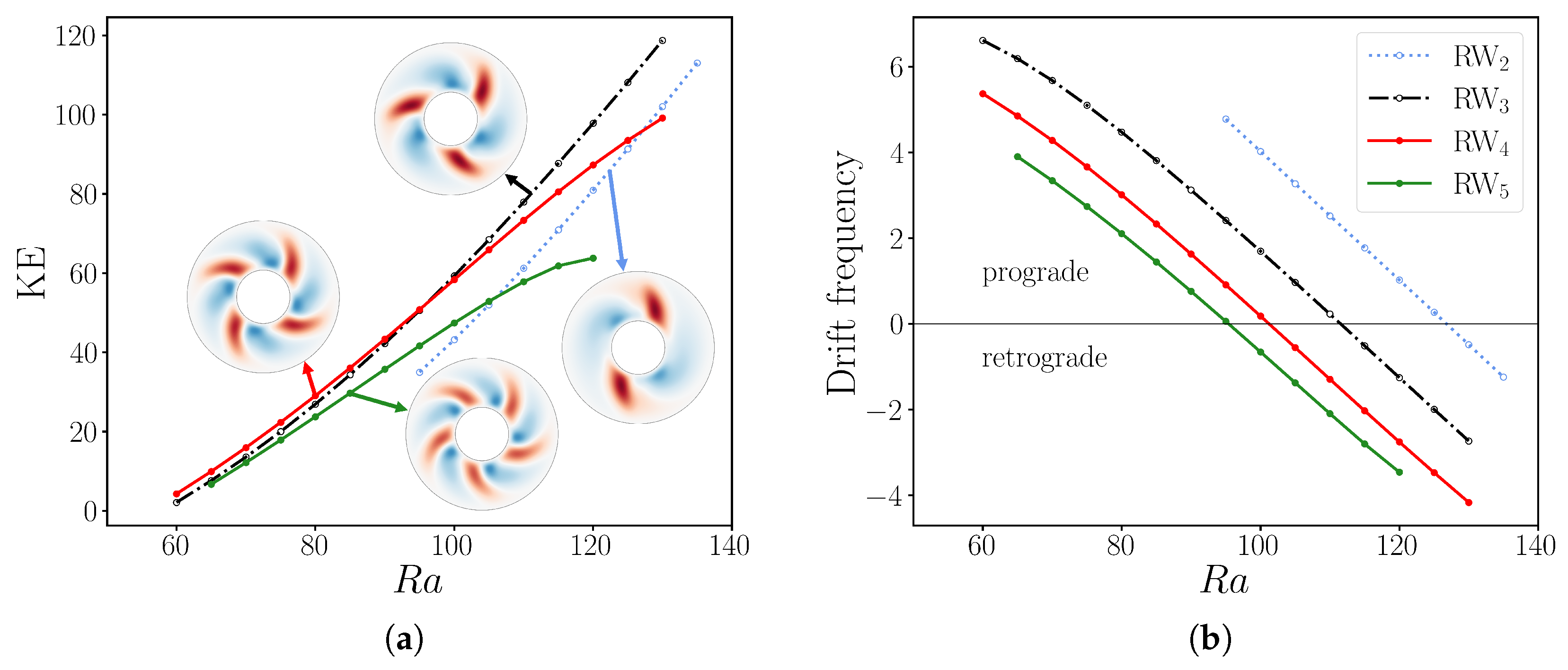 Preprints 154450 g002