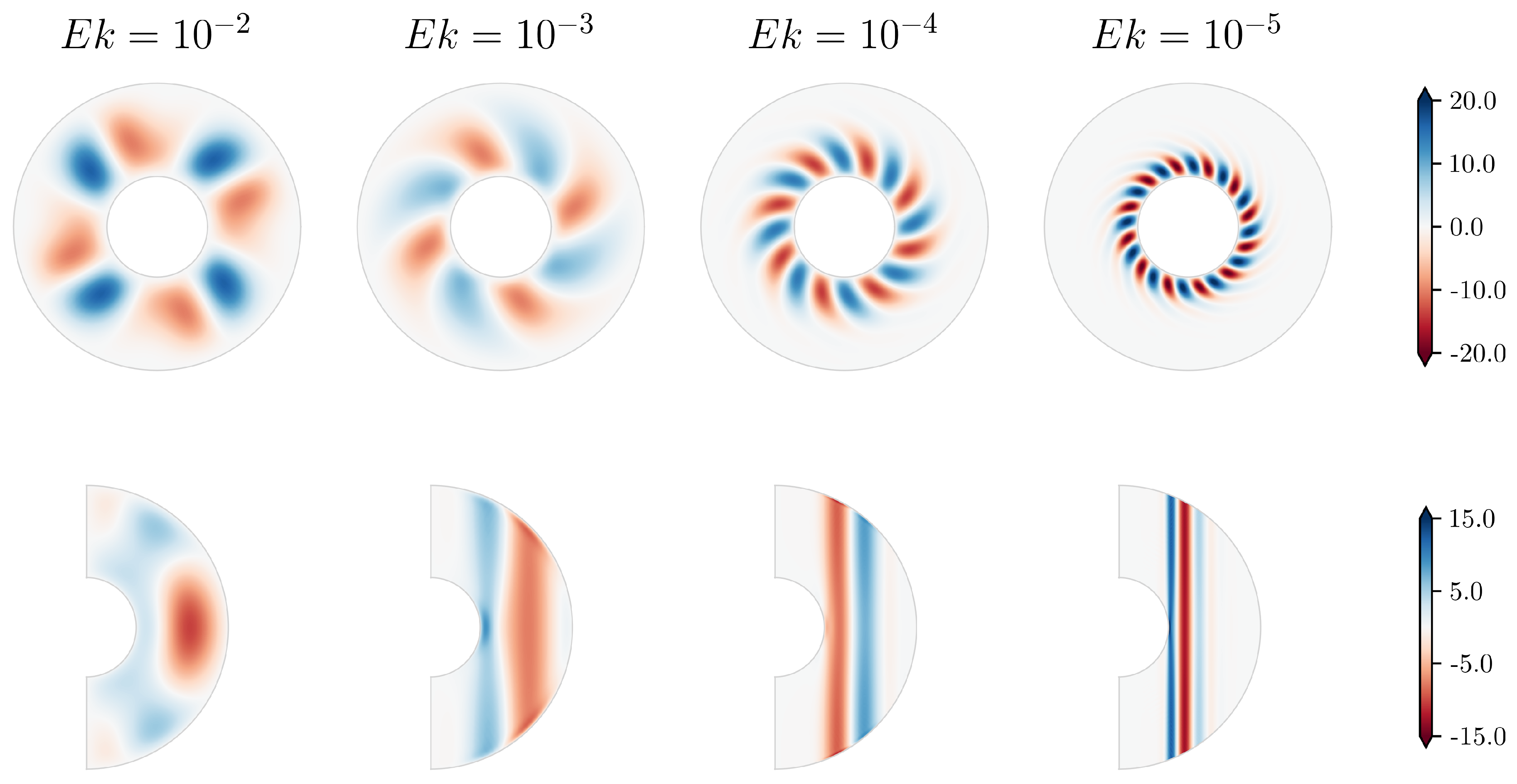 Preprints 154450 g003