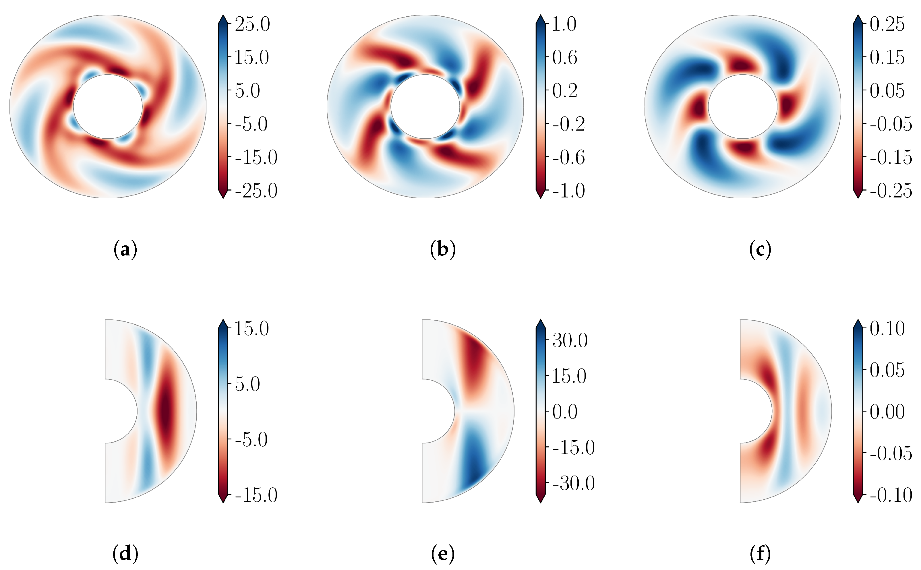 Preprints 154450 g004