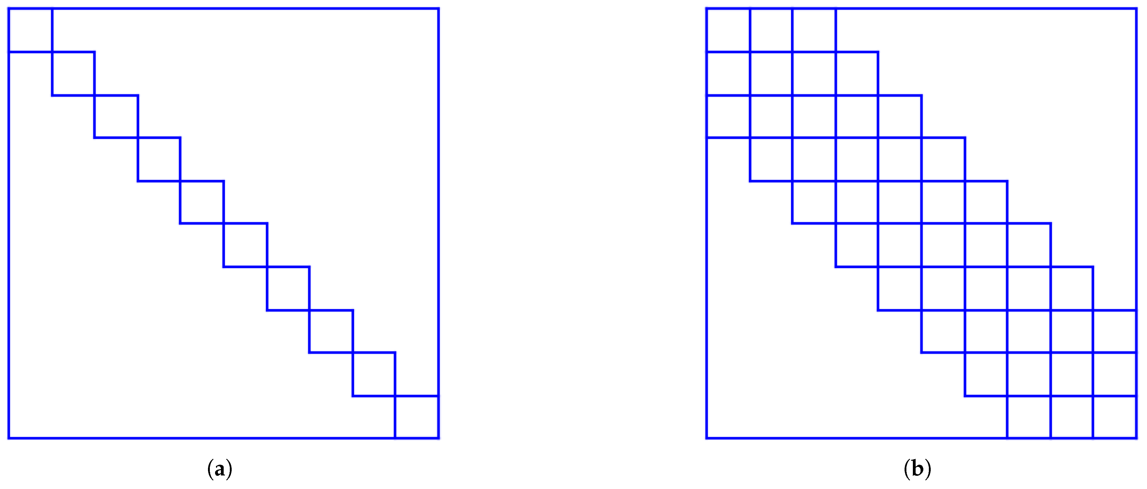 Preprints 154450 g005
