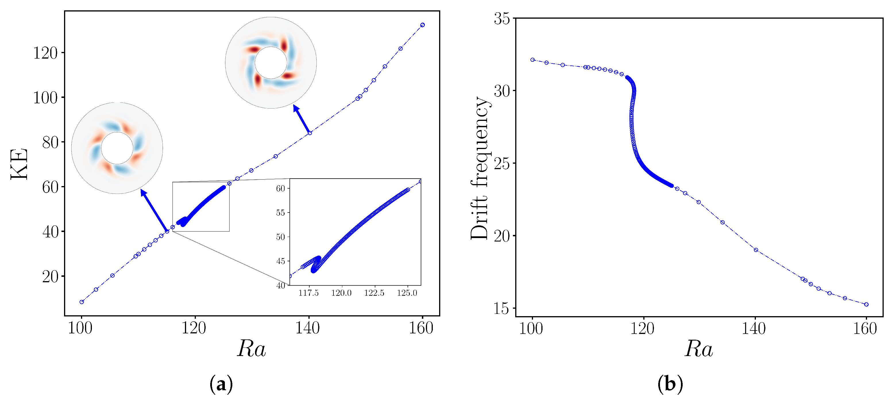 Preprints 154450 g007