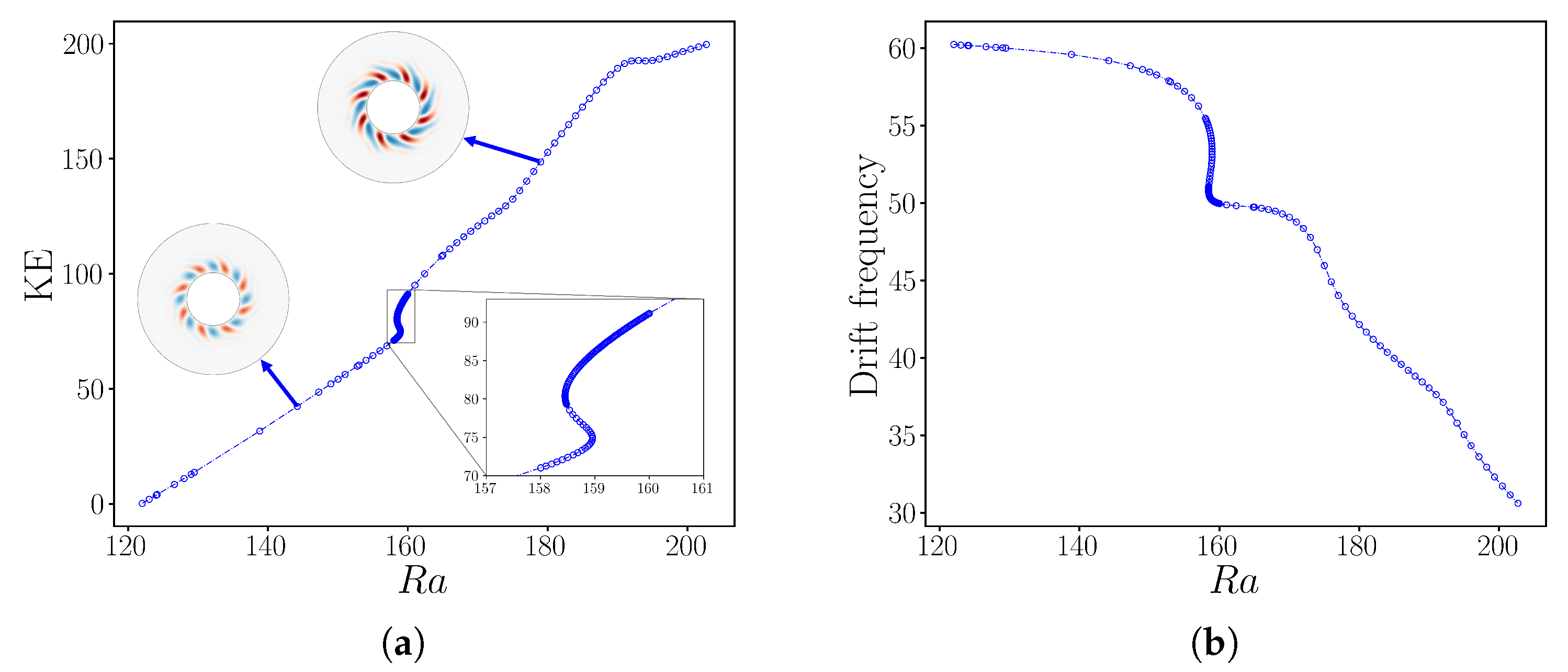 Preprints 154450 g009