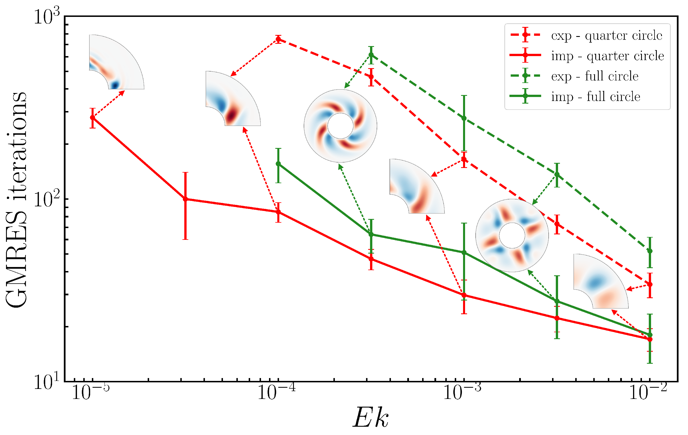 Preprints 154450 g011
