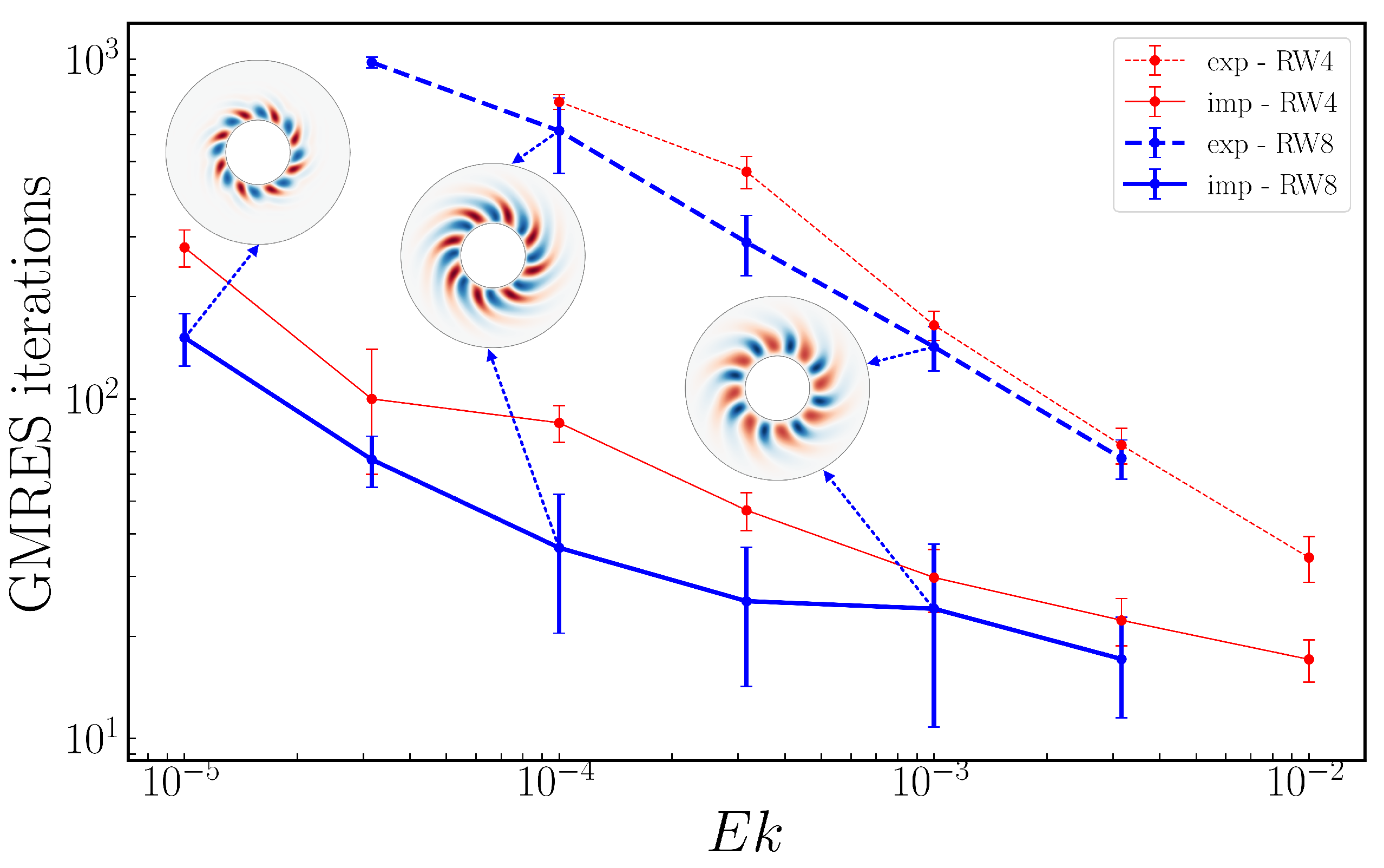 Preprints 154450 g012