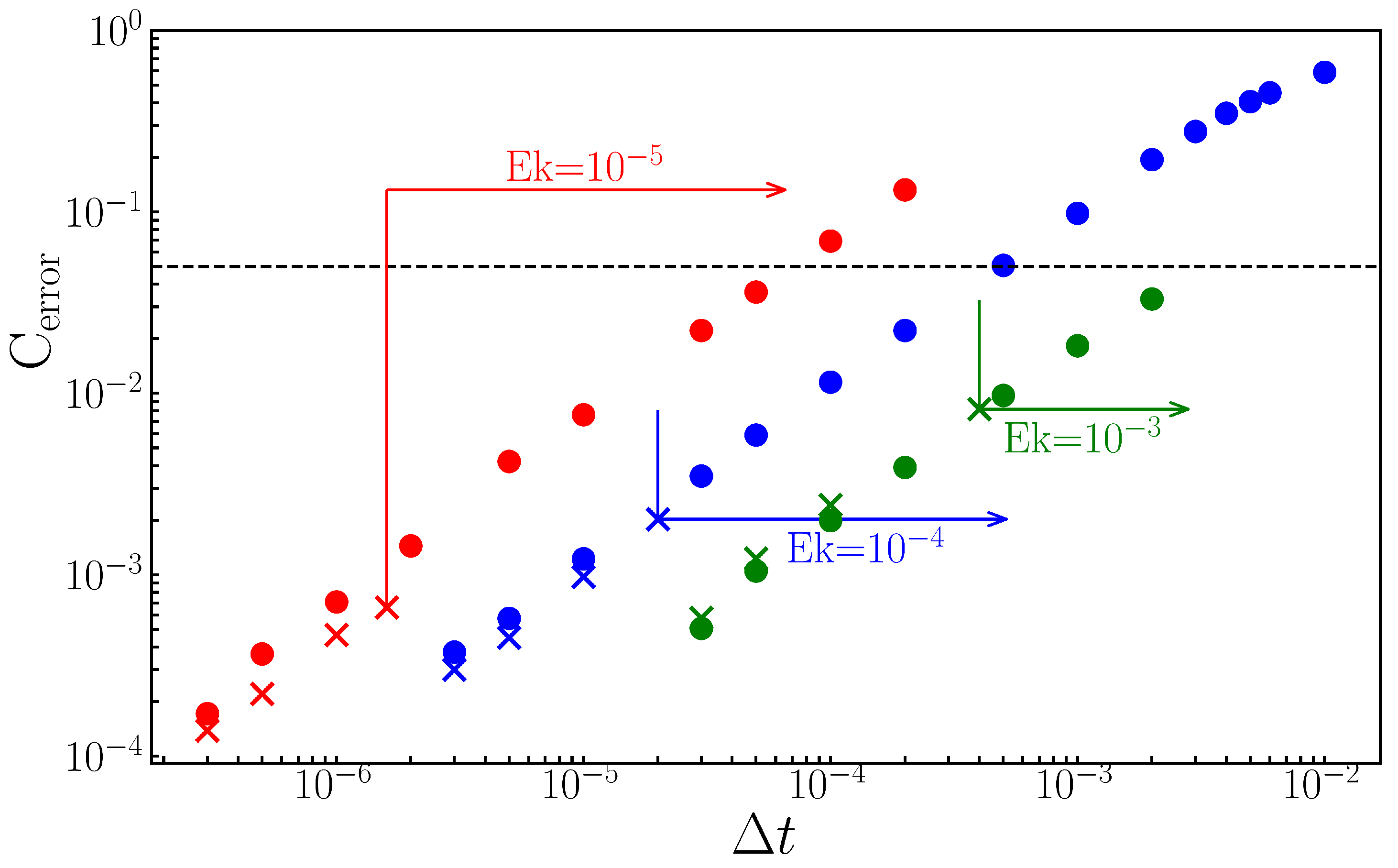 Preprints 154450 g014