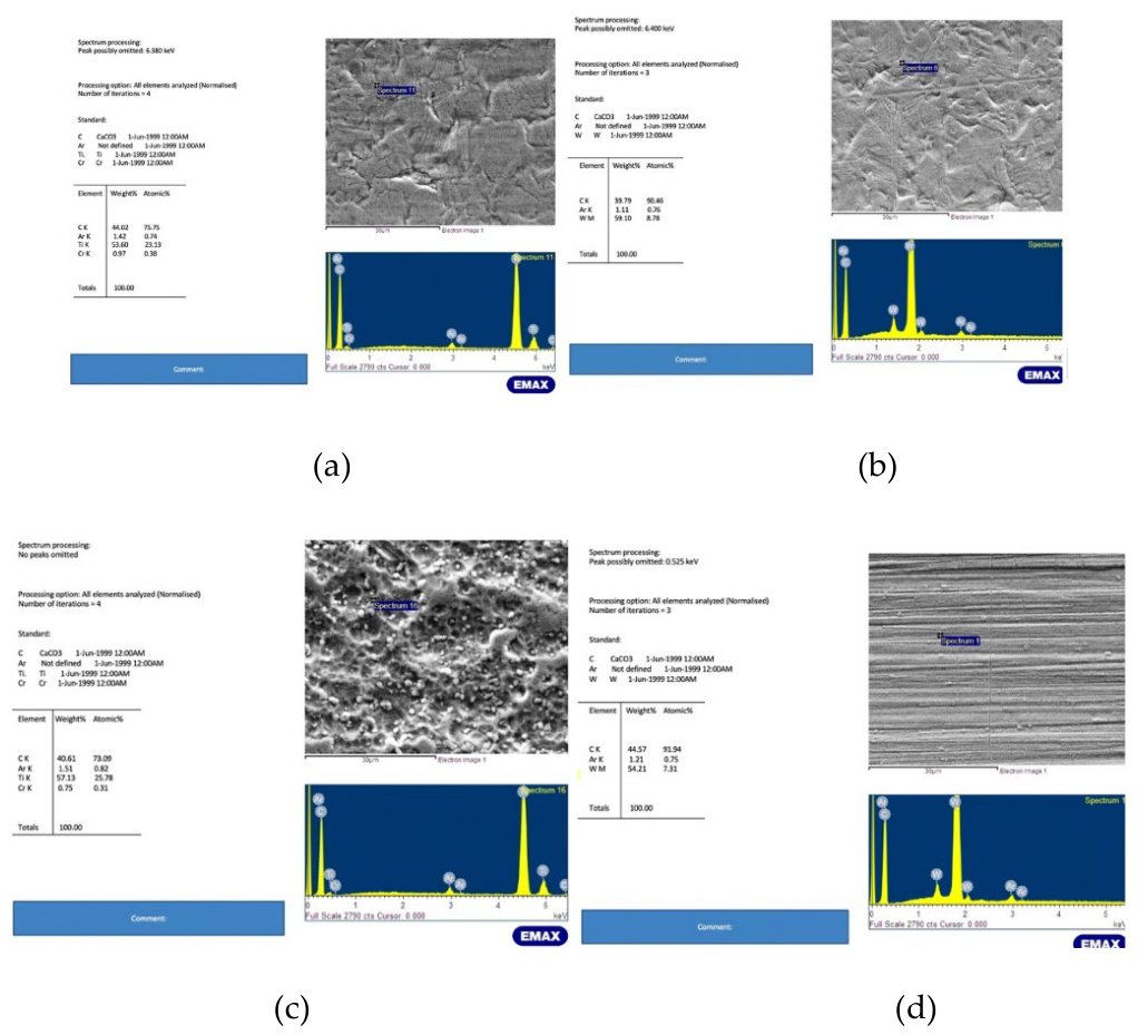 Preprints 230223 g002