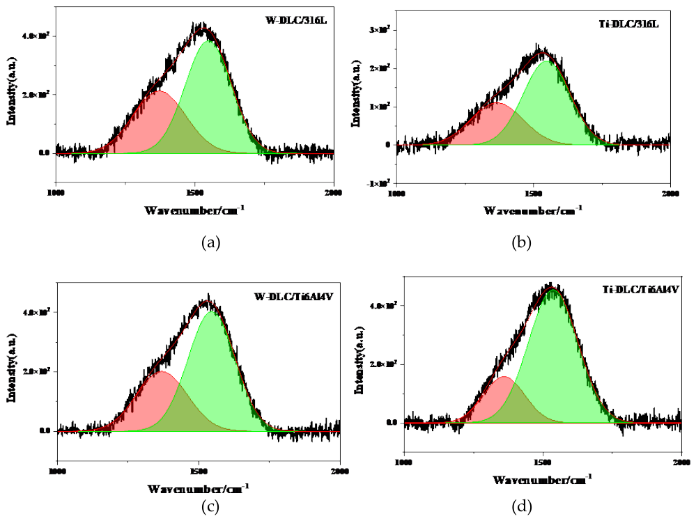 Preprints 230223 g005